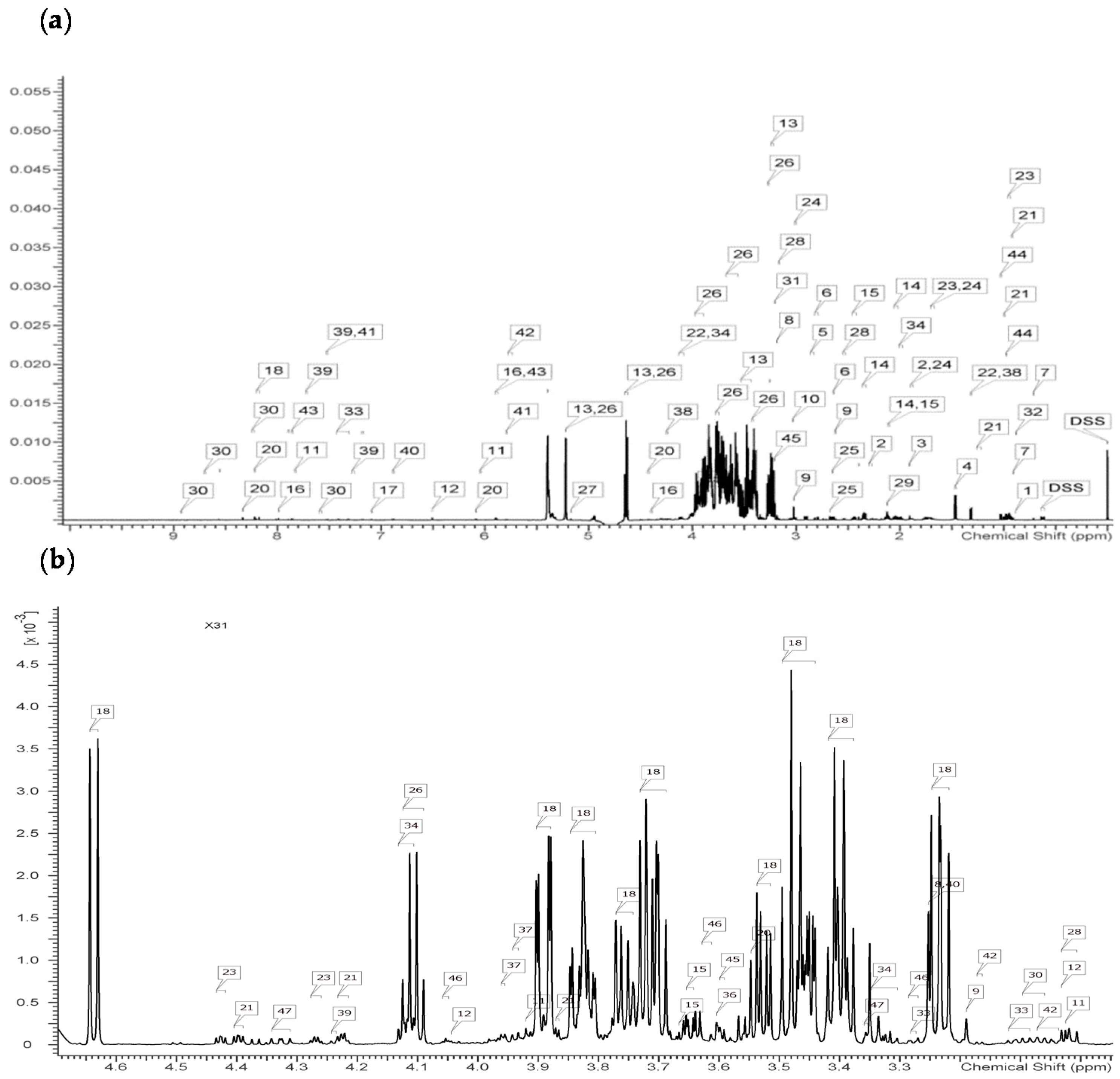 Animals 11 01024 g005