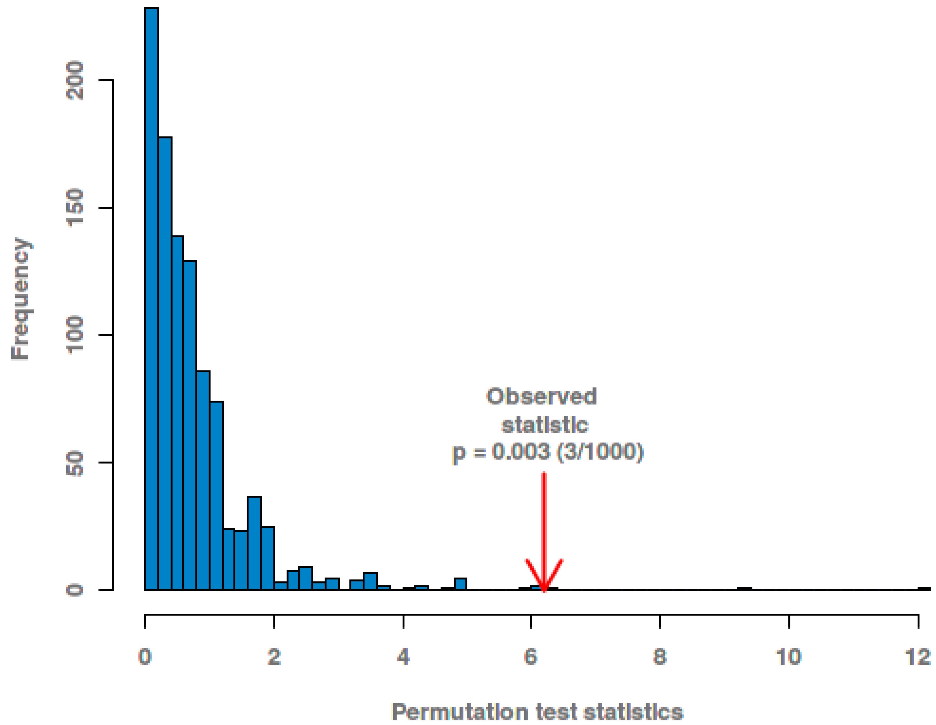 Animals 11 01024 g007