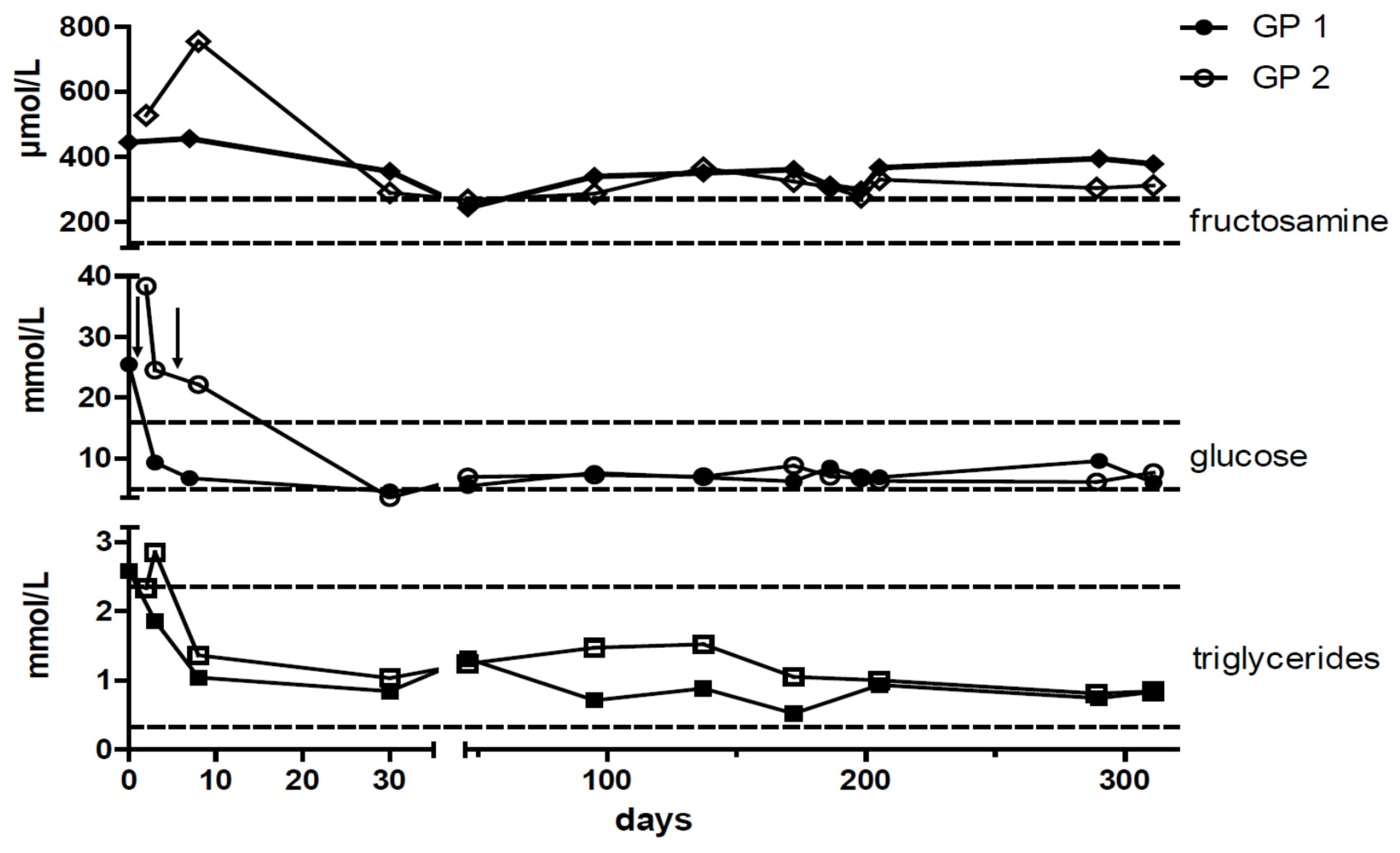 Animals 11 01025 g004