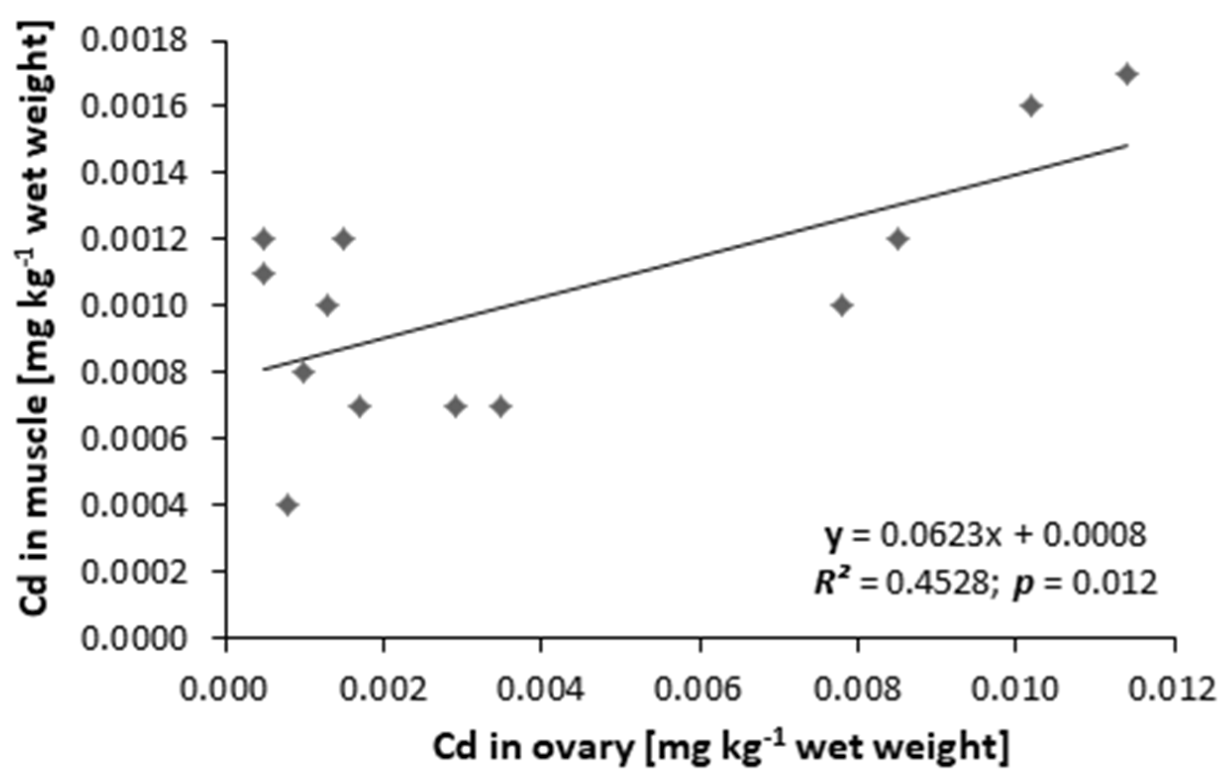 Animals 11 01027 g002 Animals 11 01027 g002