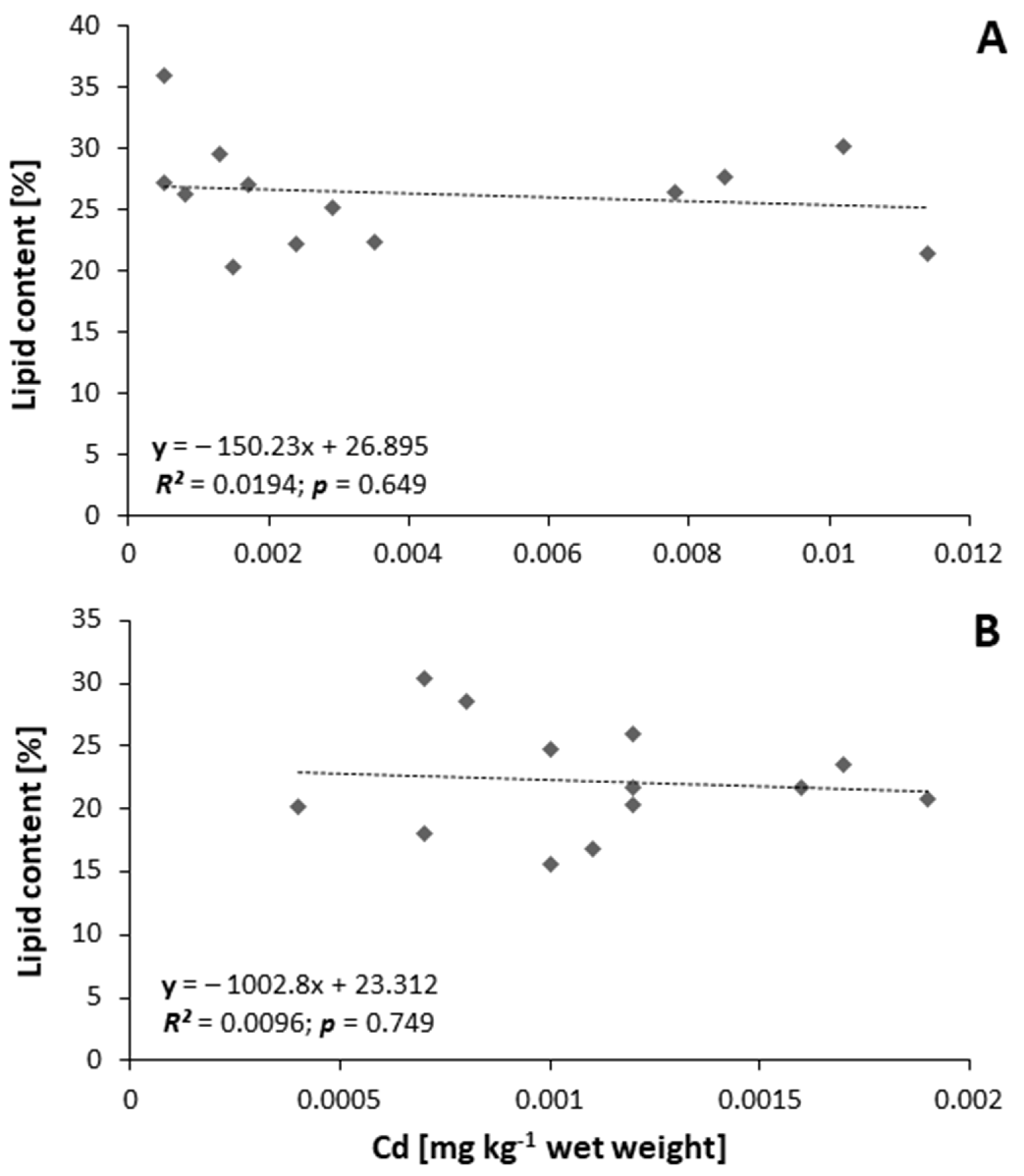 Animals 11 01027 g004 Animals 11 01027 g004
