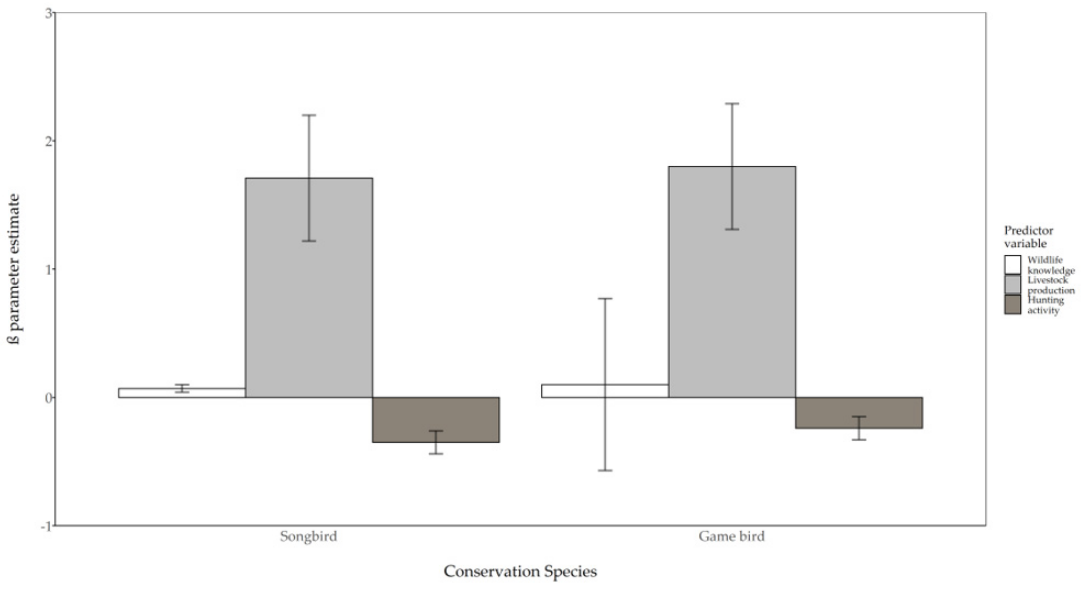 Animals 11 01030 g003 Animals 11 01030 g003