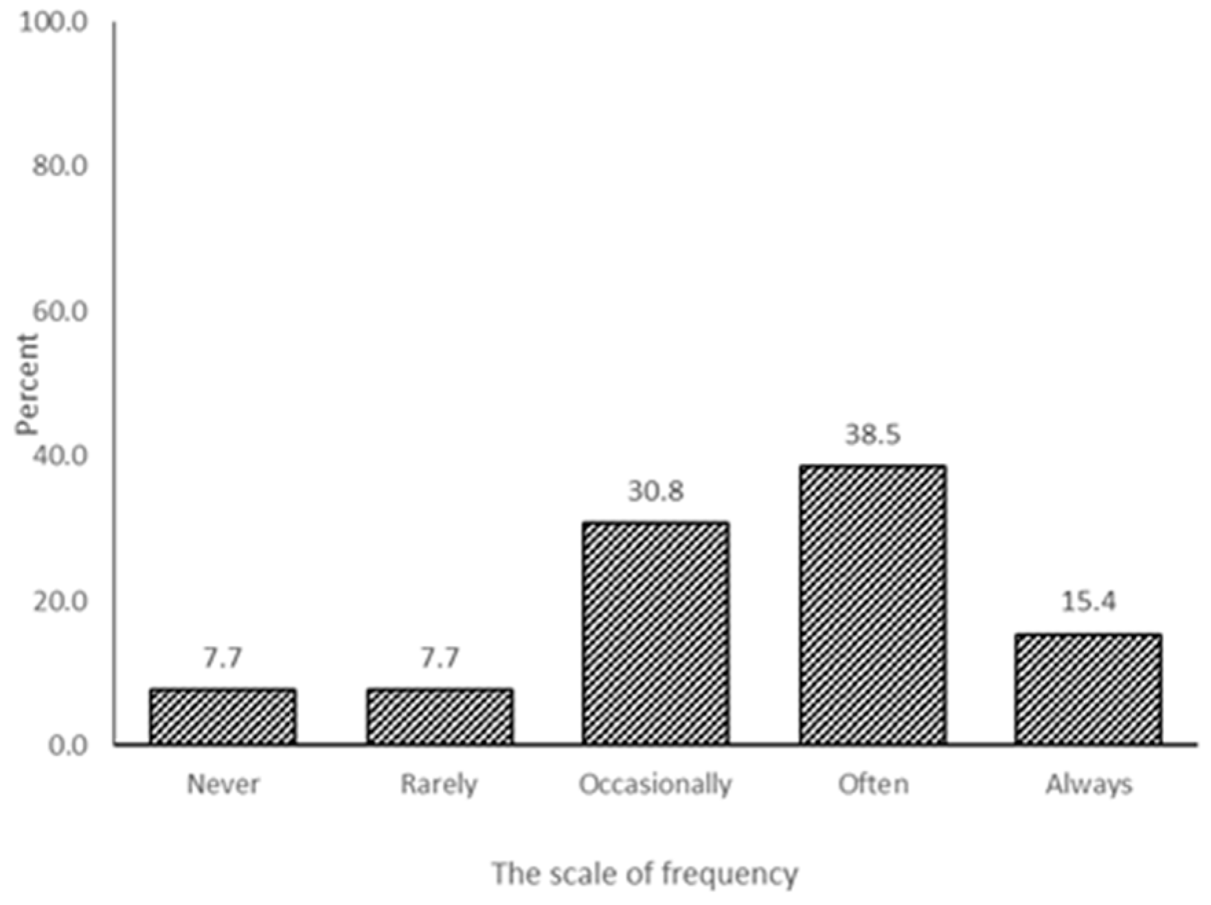 Animals 11 01032 g002 Animals 11 01032 g002