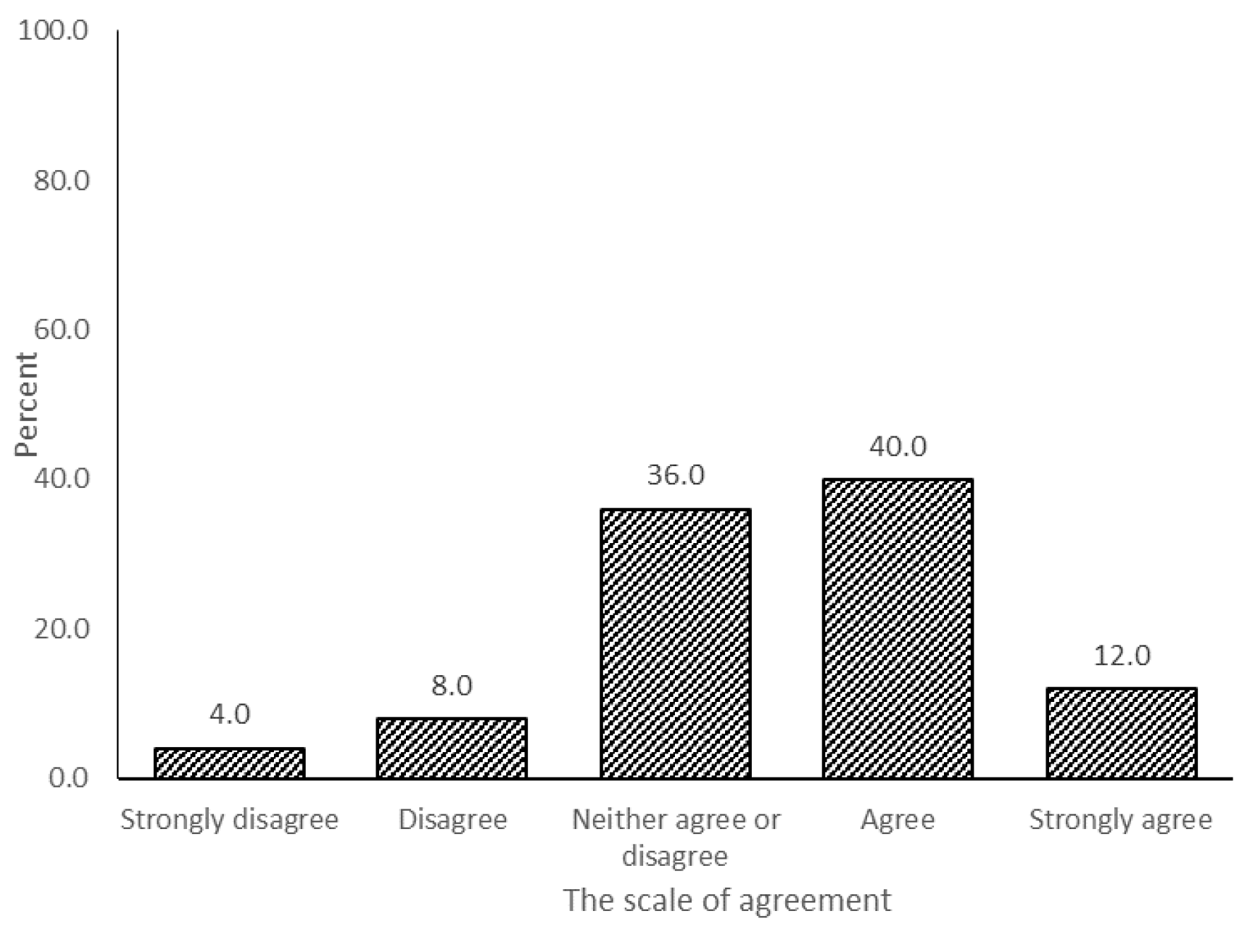 Animals 11 01032 g003 Animals 11 01032 g003