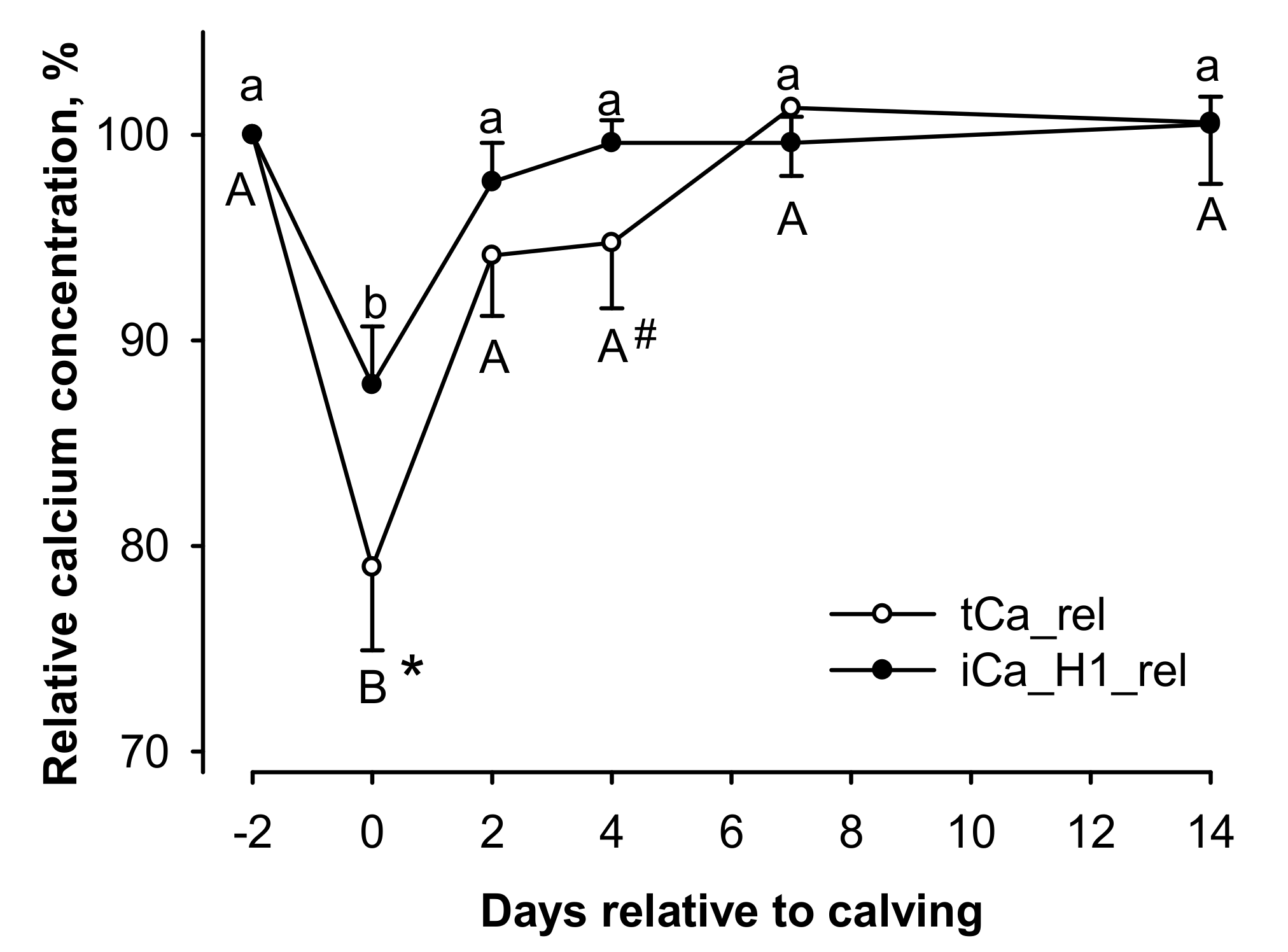 Animals 11 01036 g002 Animals 11 01036 g002