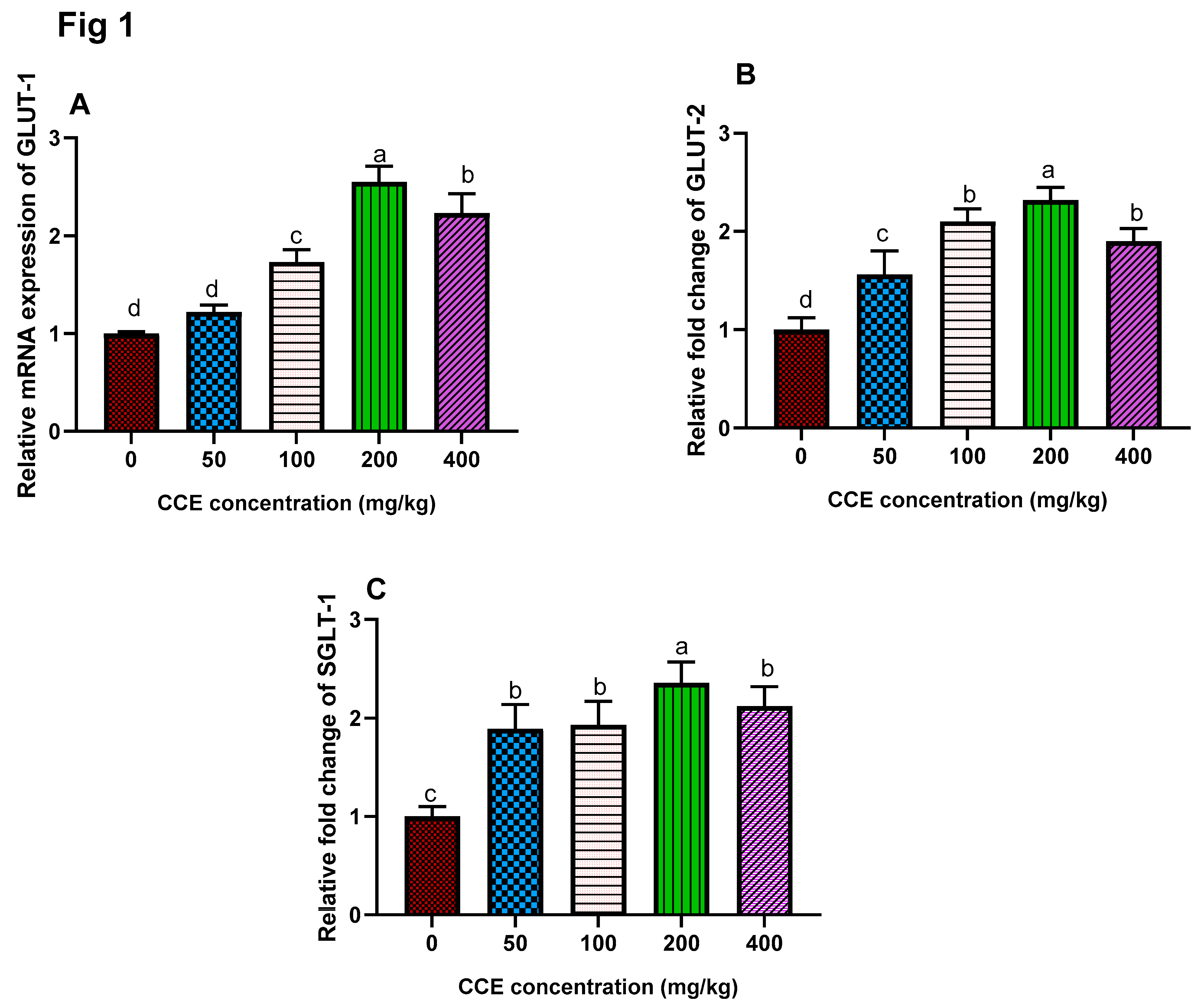 Animals 11 01038 g001 Animals 11 01038 g001