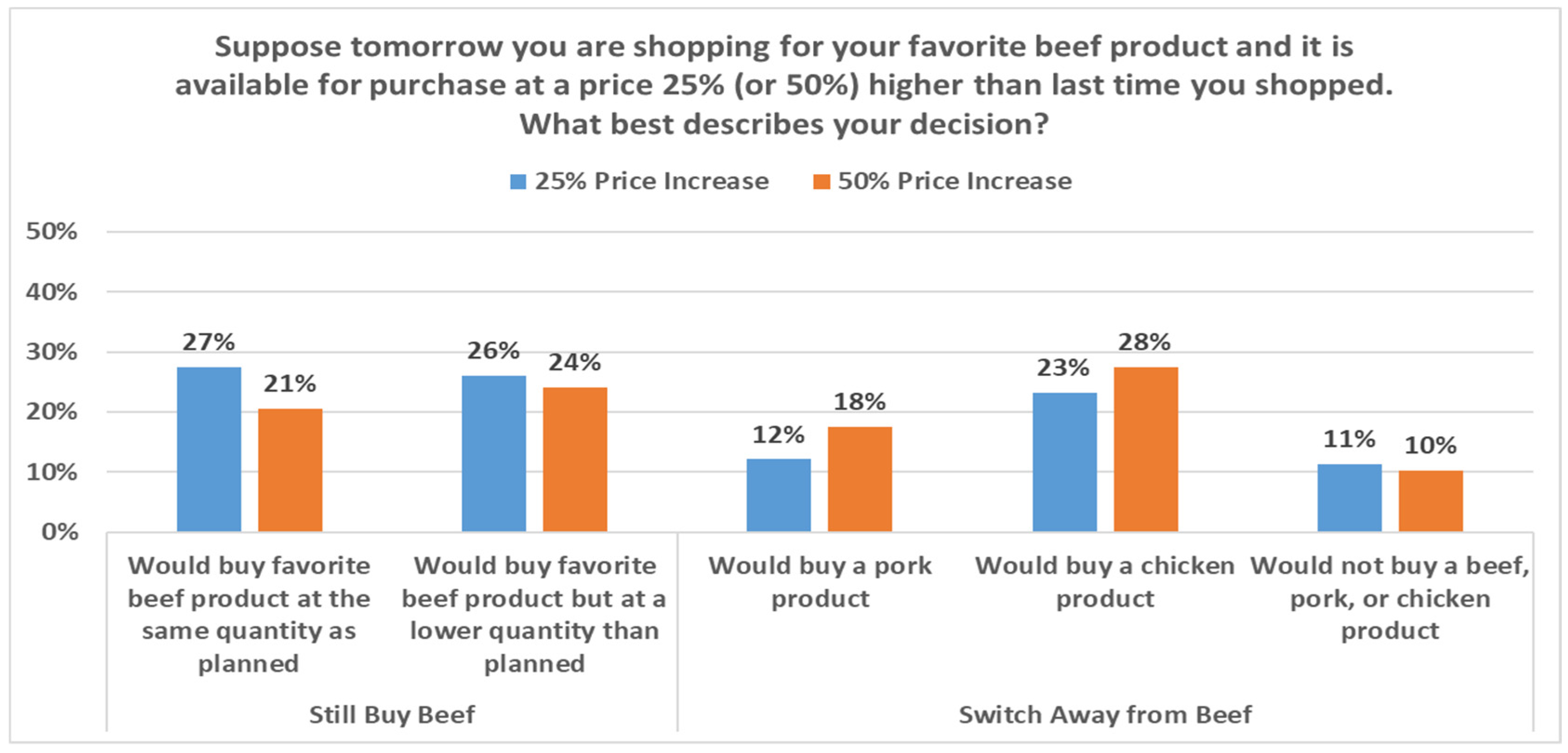 Animals 11 01040 g003