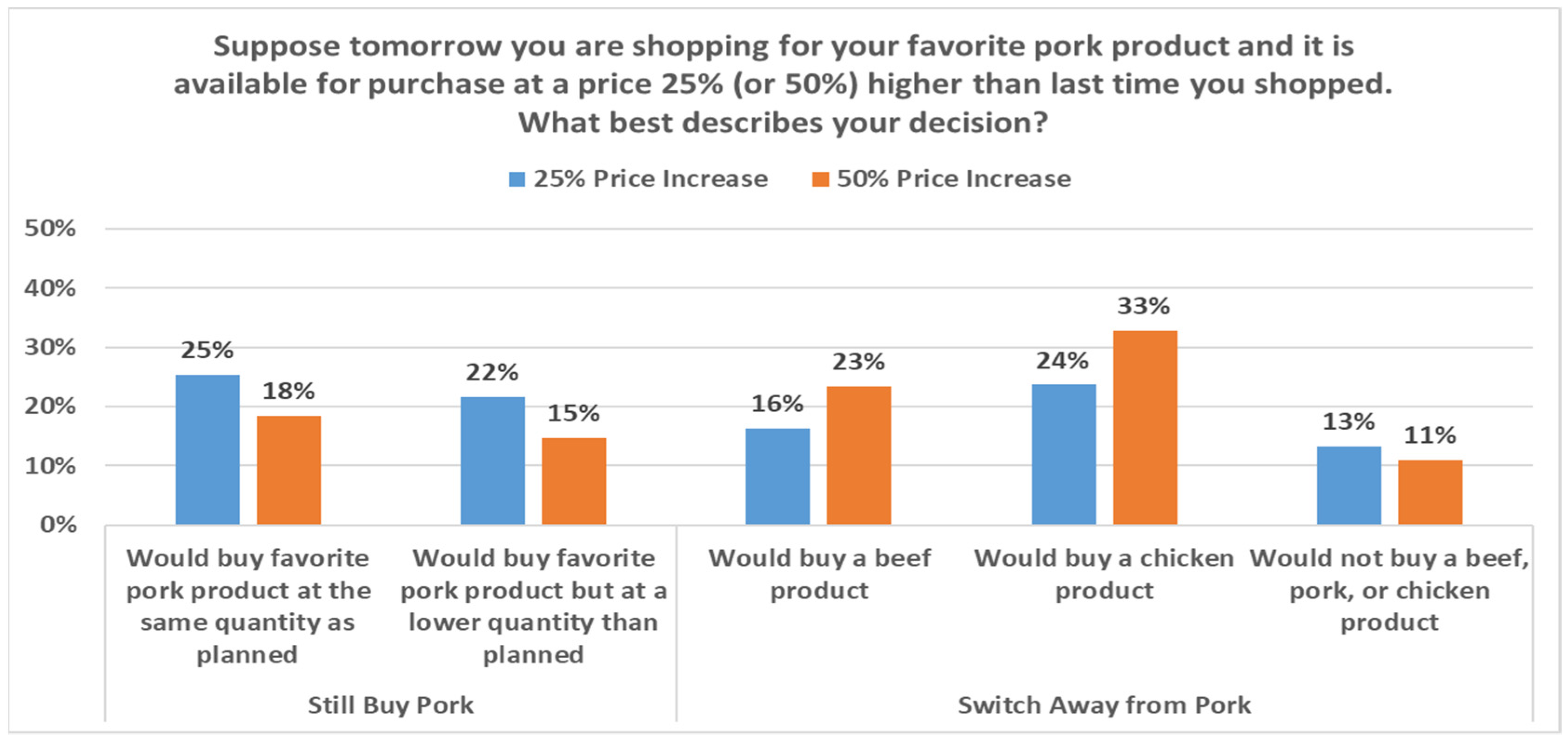 Animals 11 01040 g004