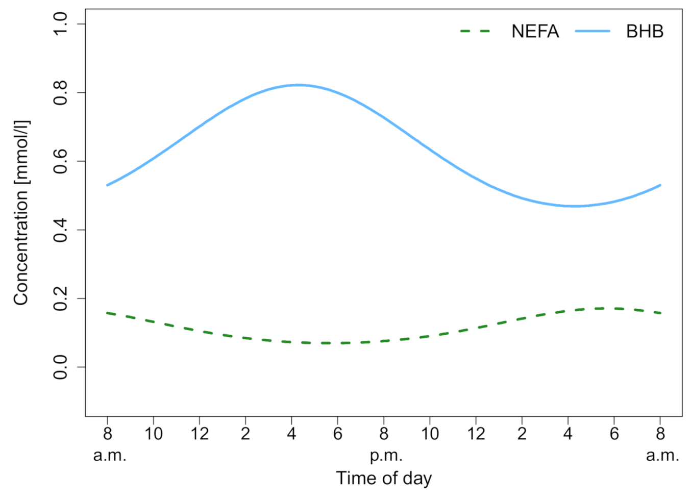 Animals 11 01043 g002