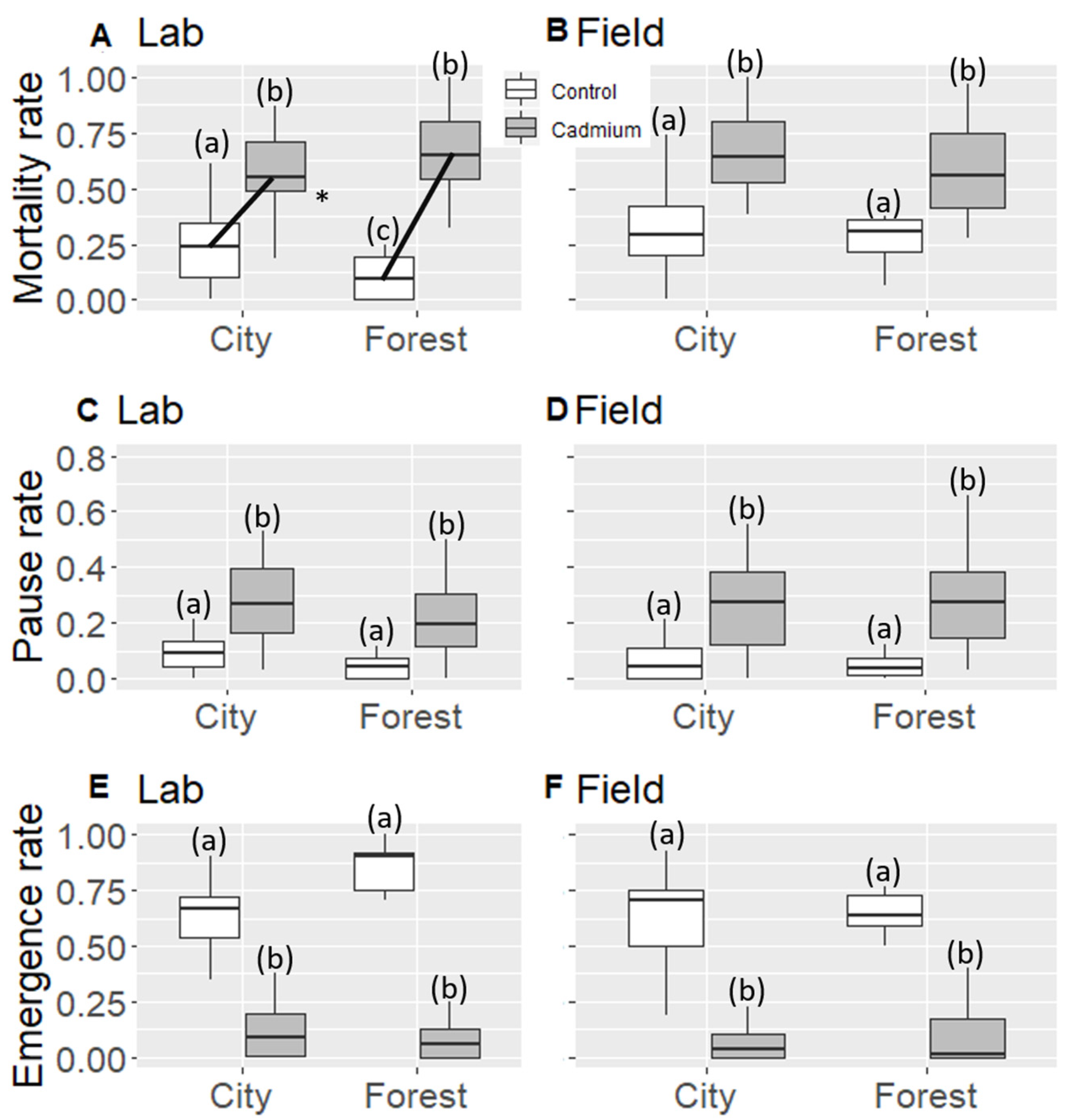 Animals 11 01050 g002 Animals 11 01050 g002