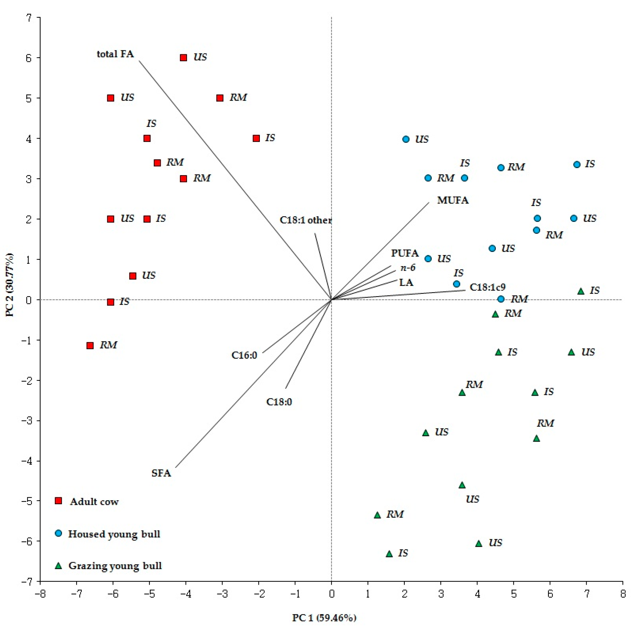 Animals 11 01060 g001