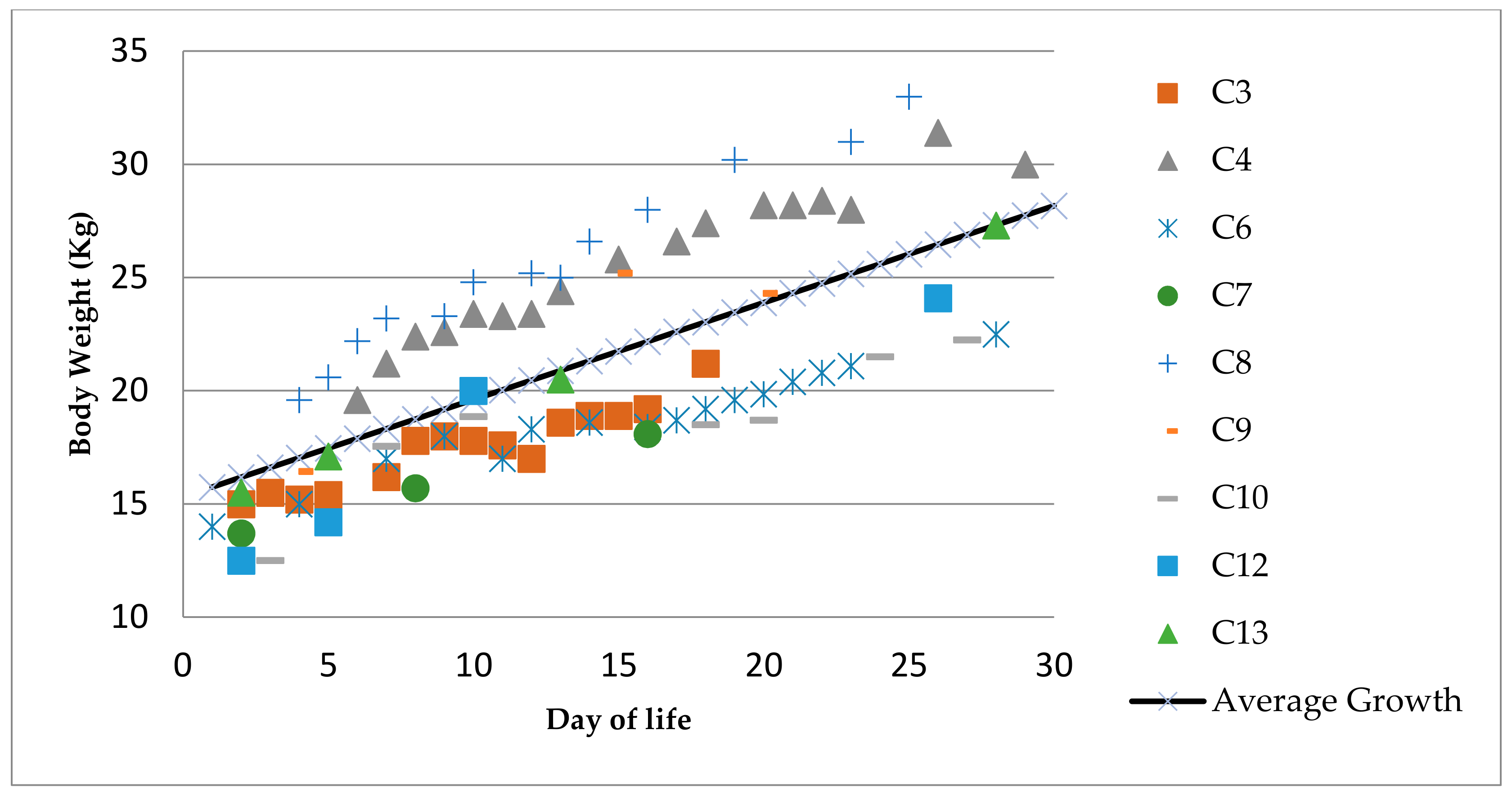 Animals 11 01066 g003