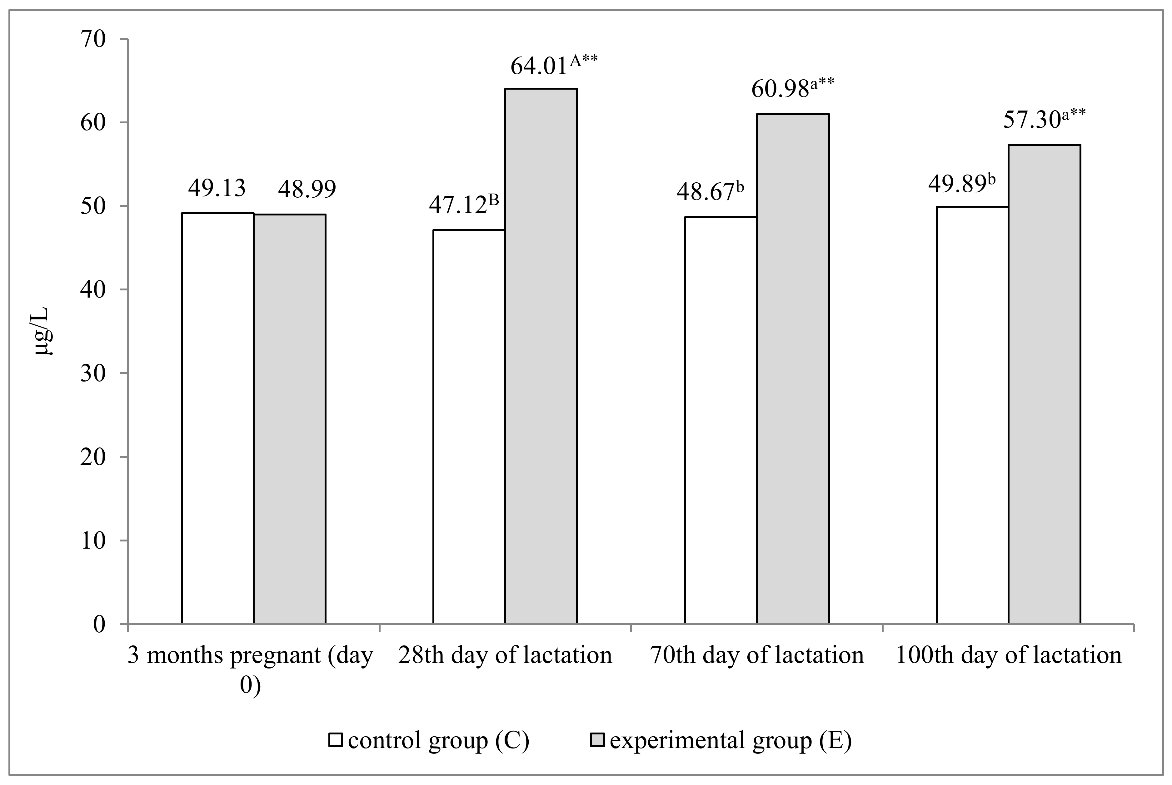 Animals Free Full Text The Efficacy Of A Long Acting Injectable Selenium Preparation Administered To Pregnant Ewes And Lambs Html
