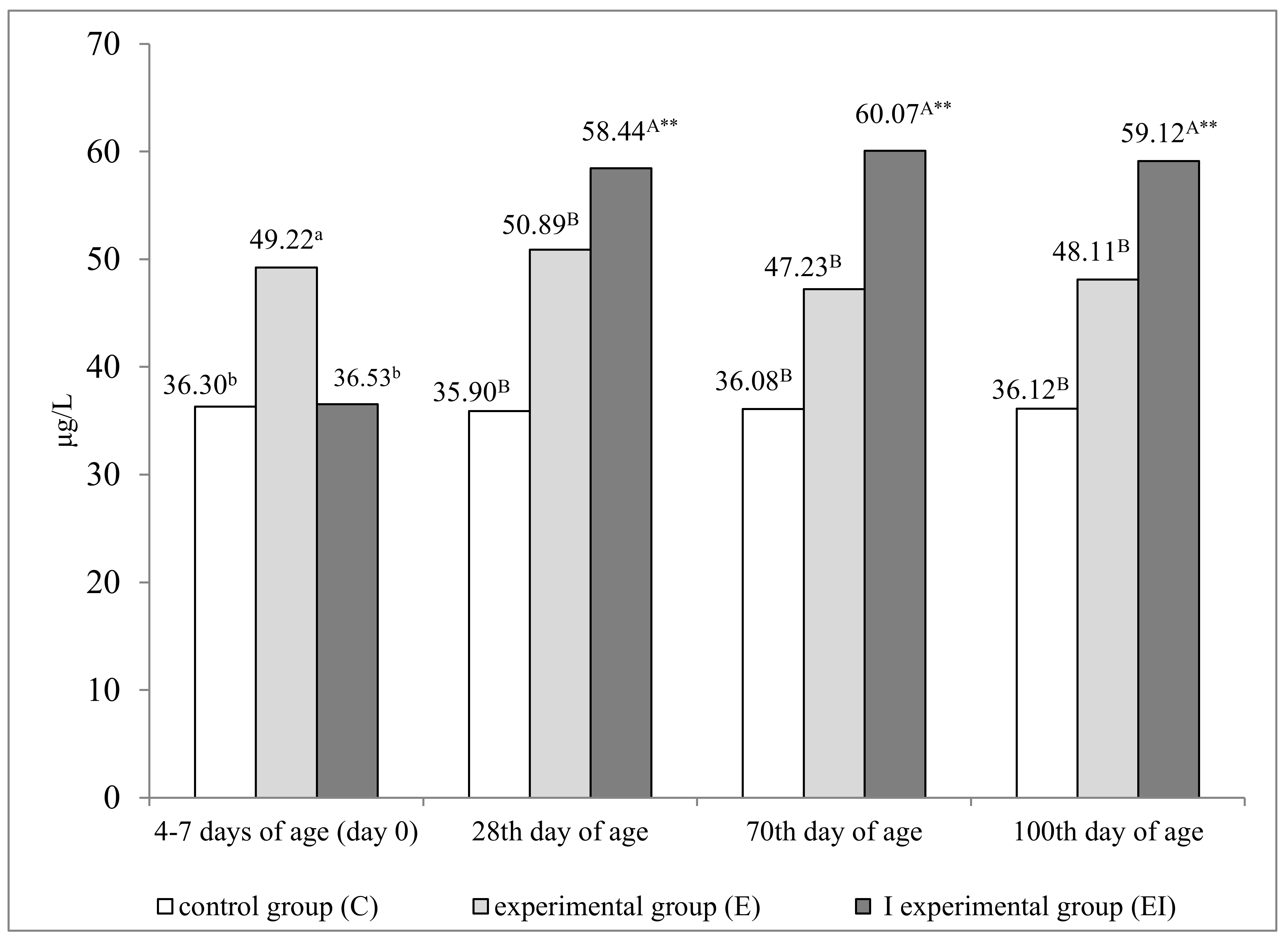 Animals 11 01076 g002 Animals 11 01076 g002