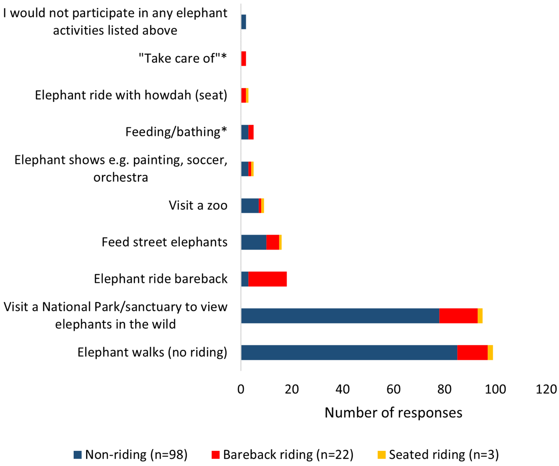 Animals 11 01094 g003