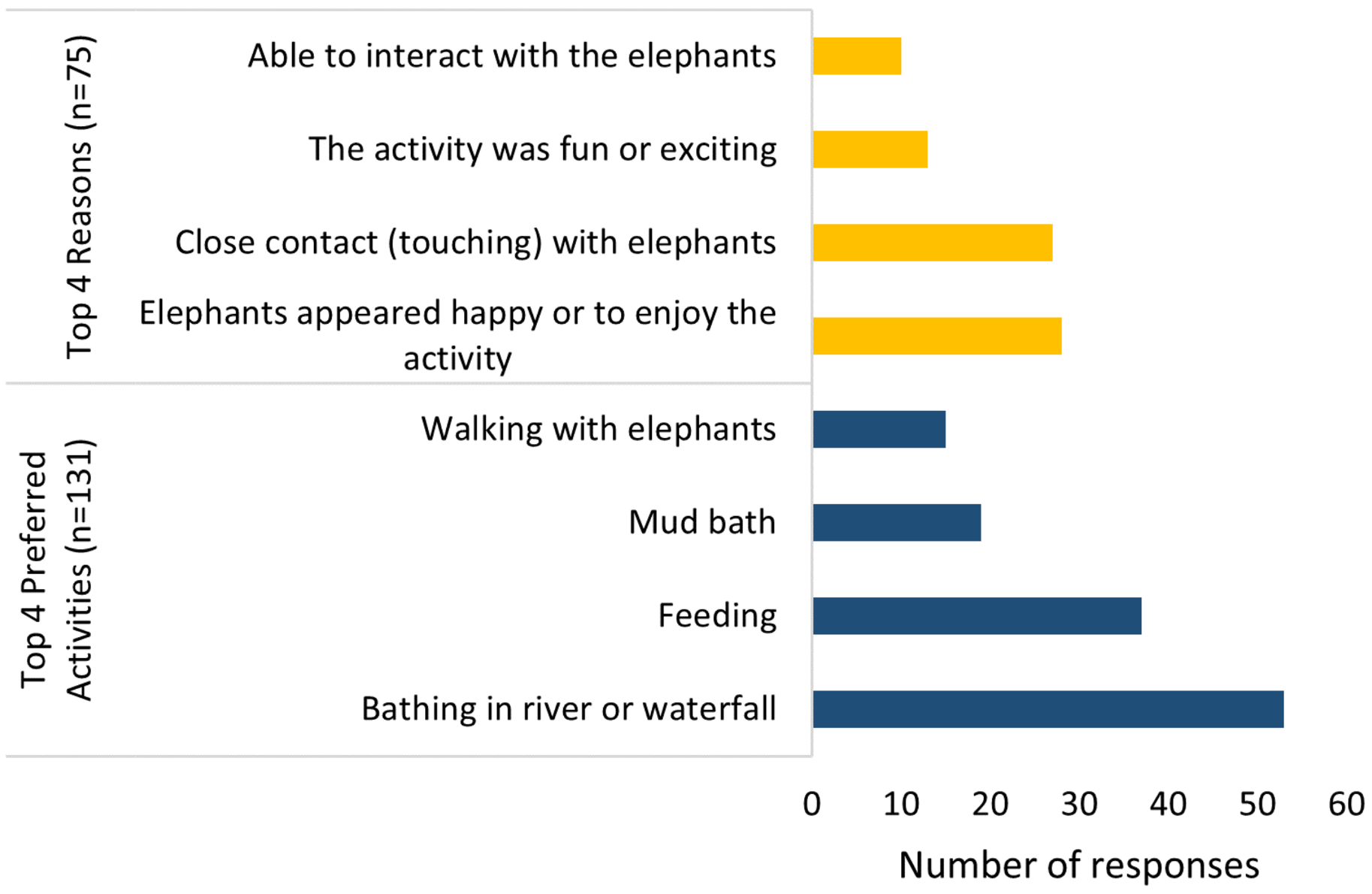 Animals 11 01094 g004