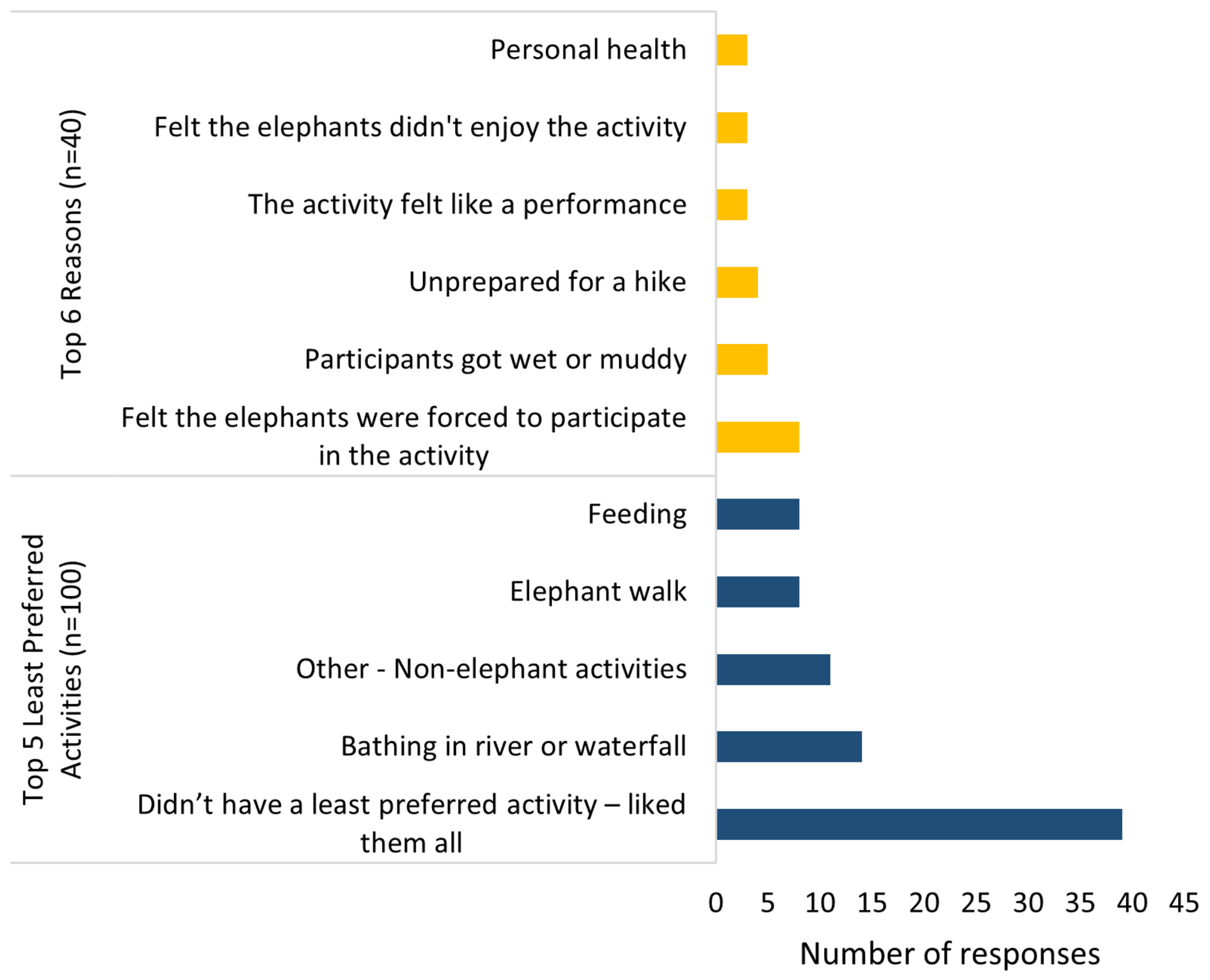 Animals 11 01094 g005