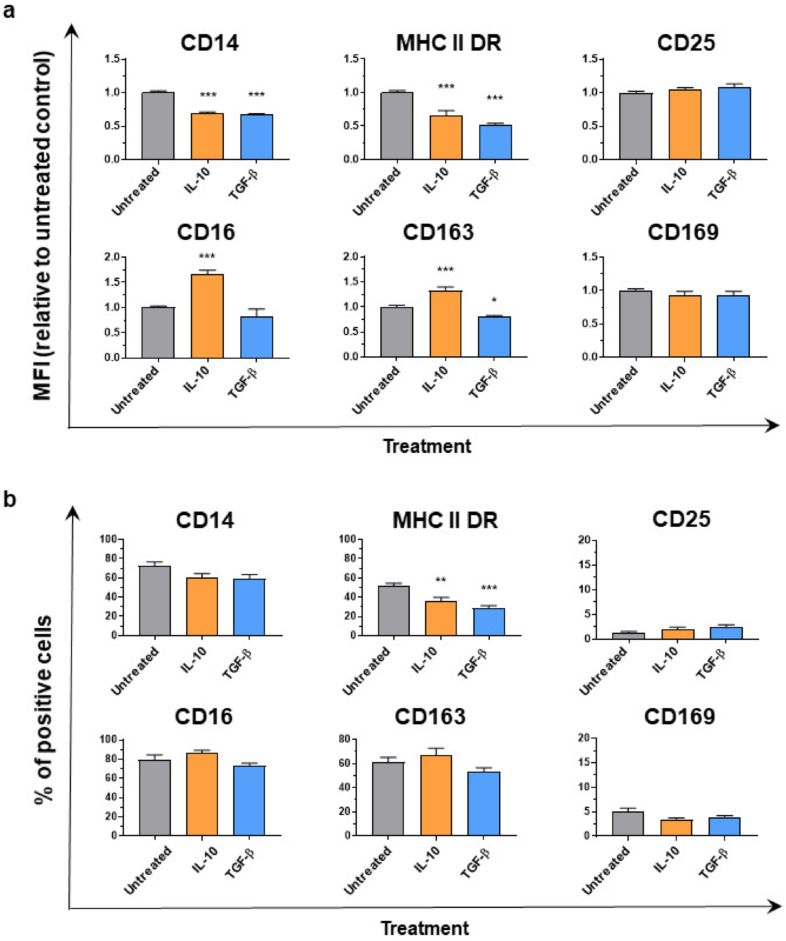 Animals 11 01098 g002