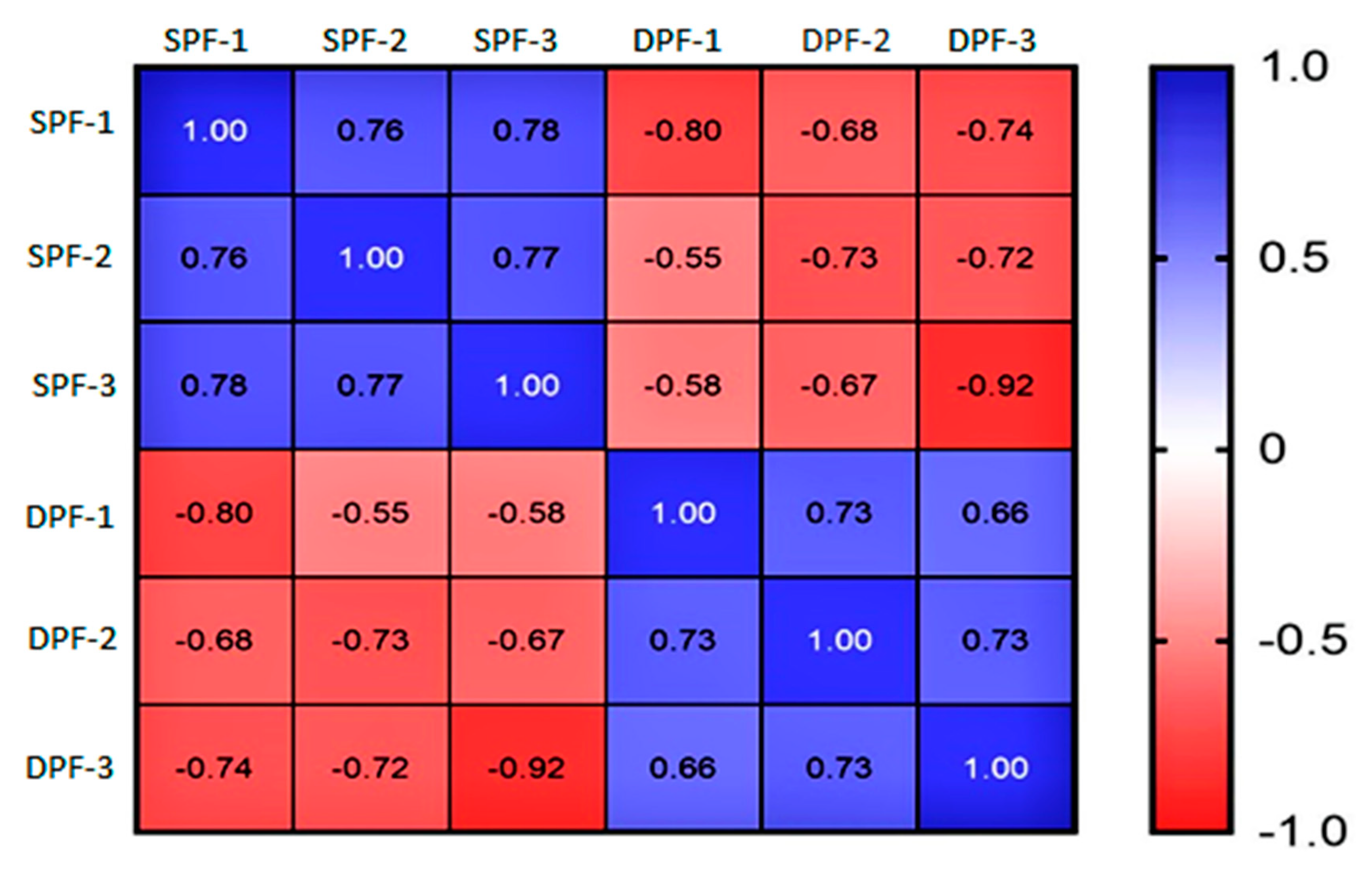 Animals 11 01108 g002 Animals 11 01108 g002