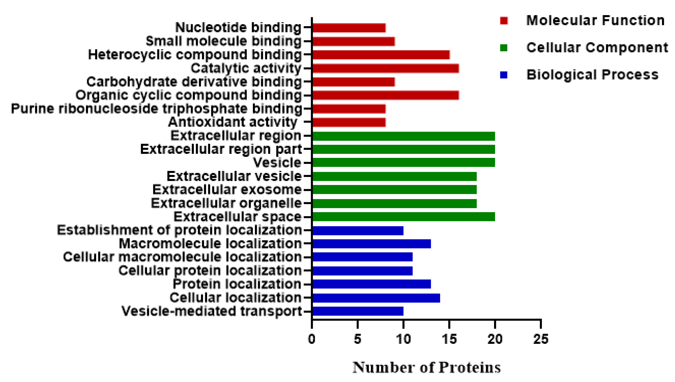 Animals 11 01108 g005 Animals 11 01108 g005