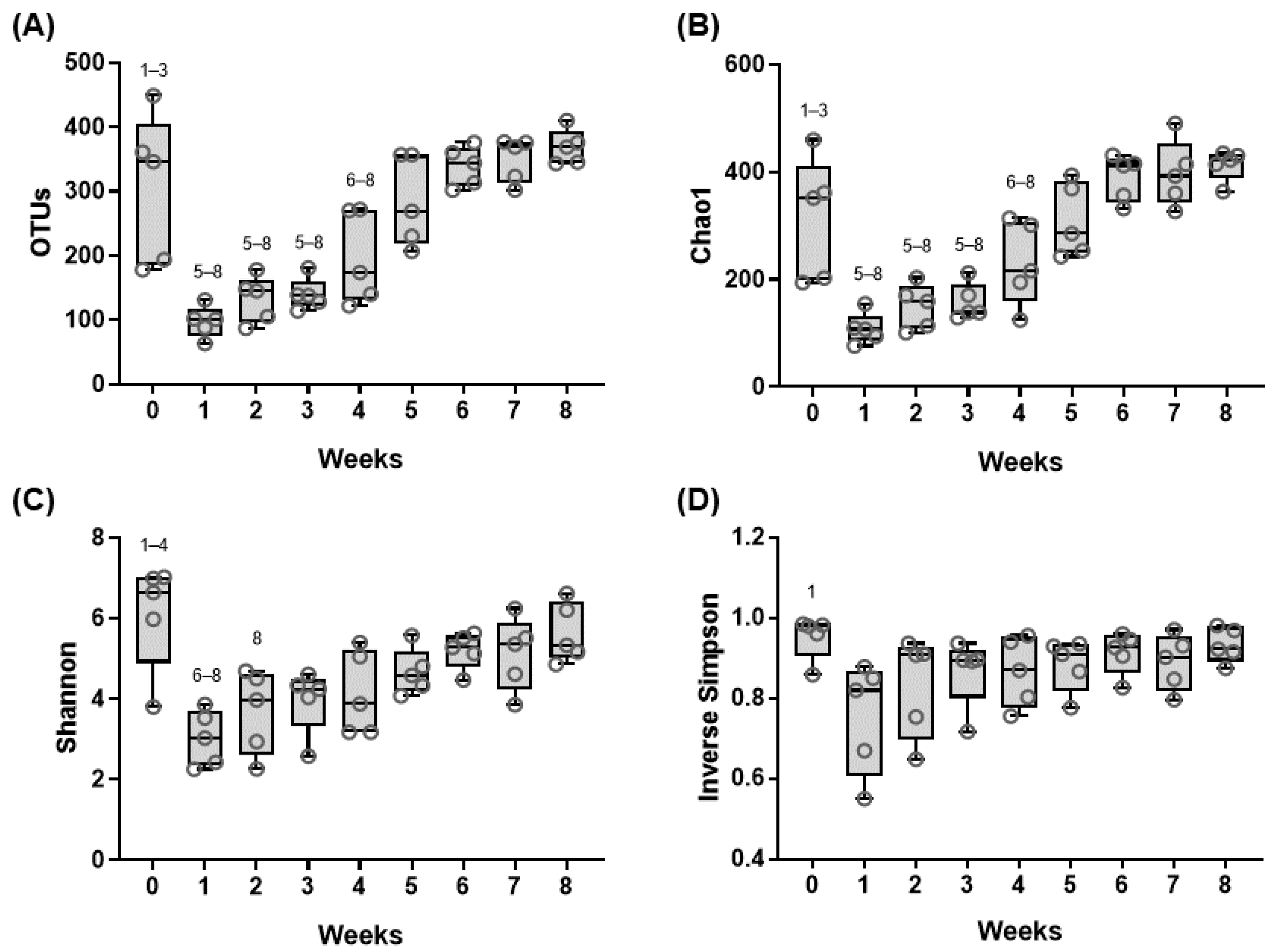 Animals 11 01113 g003 Animals 11 01113 g003