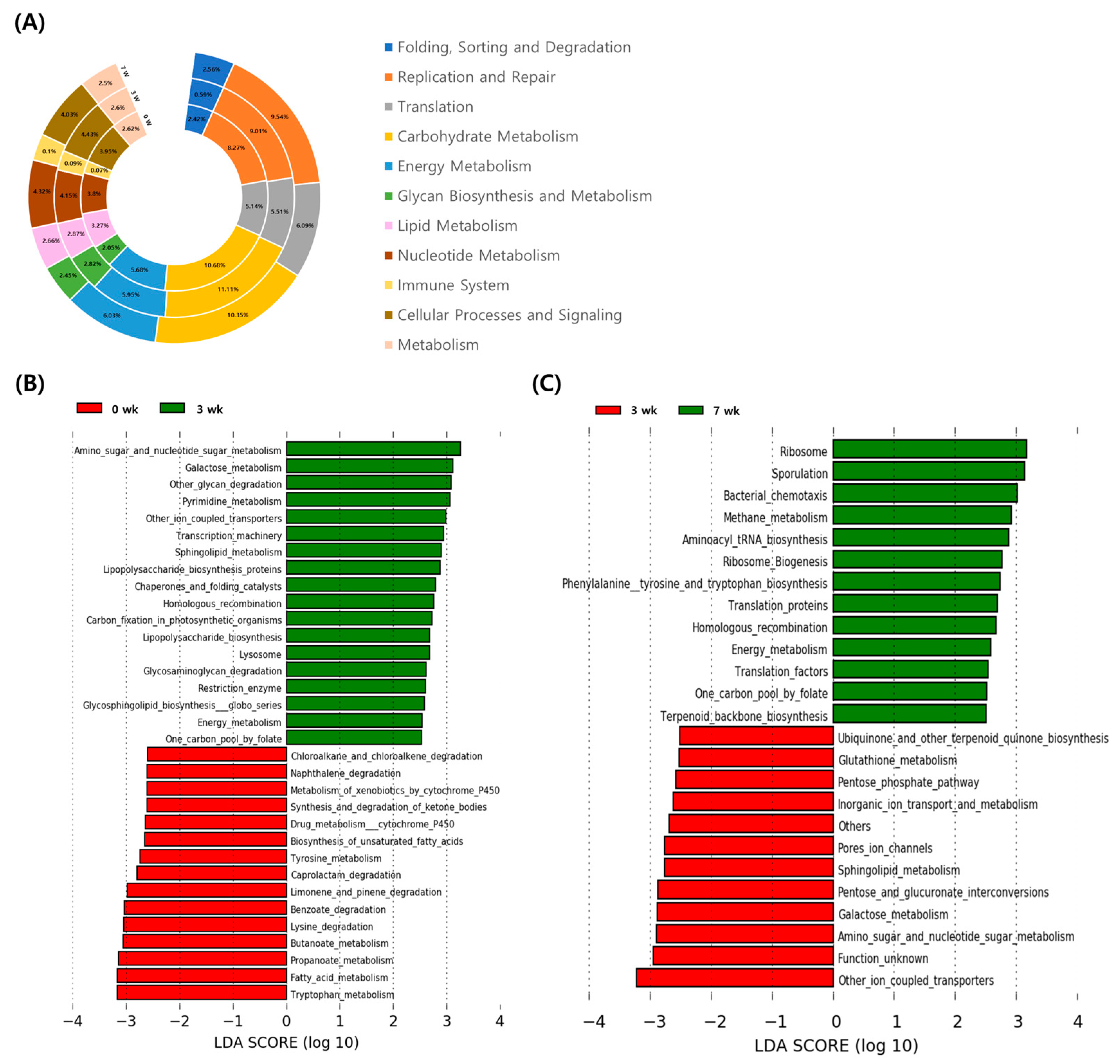 Animals 11 01113 g005 Animals 11 01113 g005