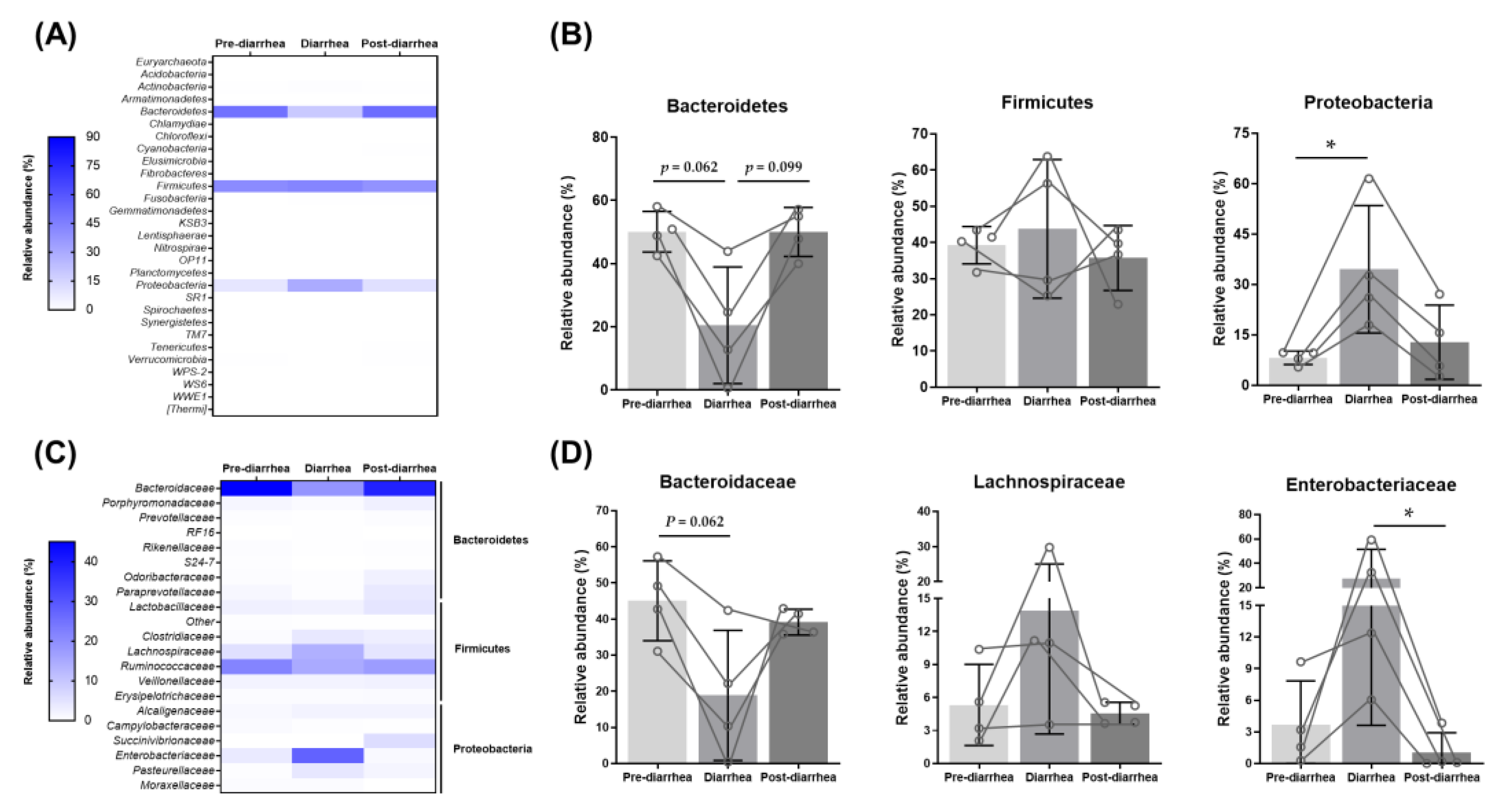 Animals 11 01113 g006 Animals 11 01113 g006