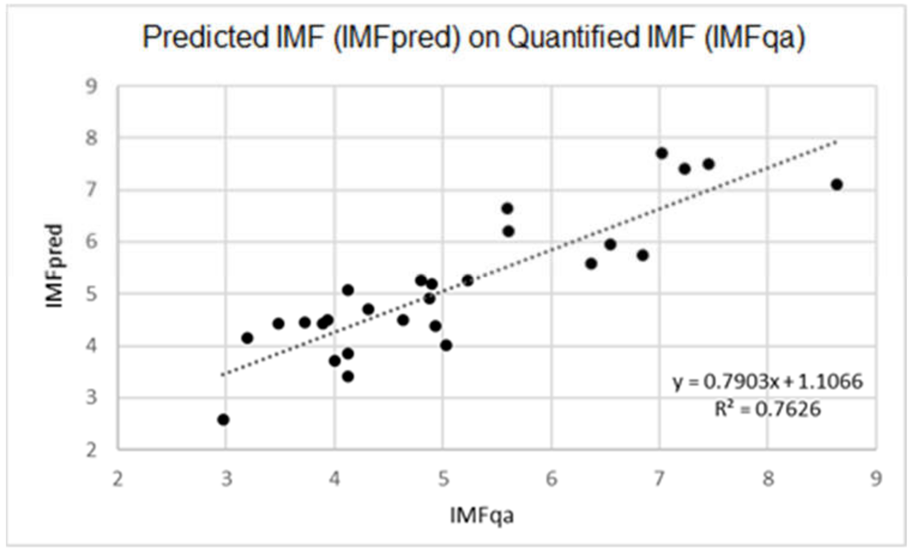 Animals 11 01117 g002 Animals 11 01117 g002