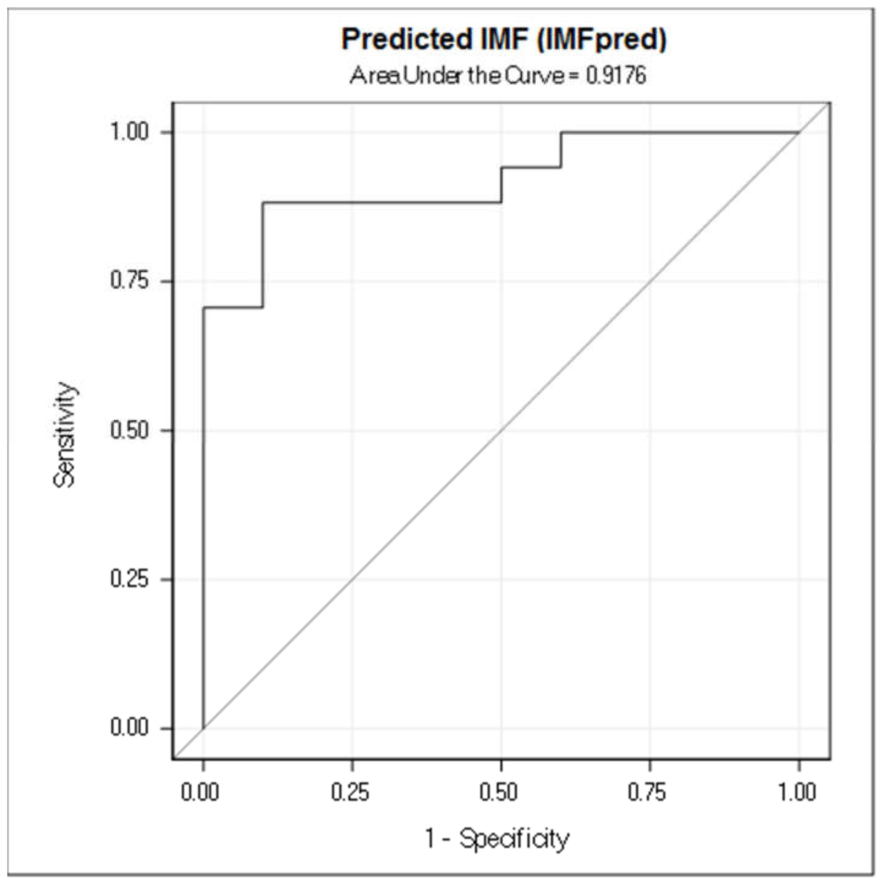 Animals 11 01117 g003 Animals 11 01117 g003