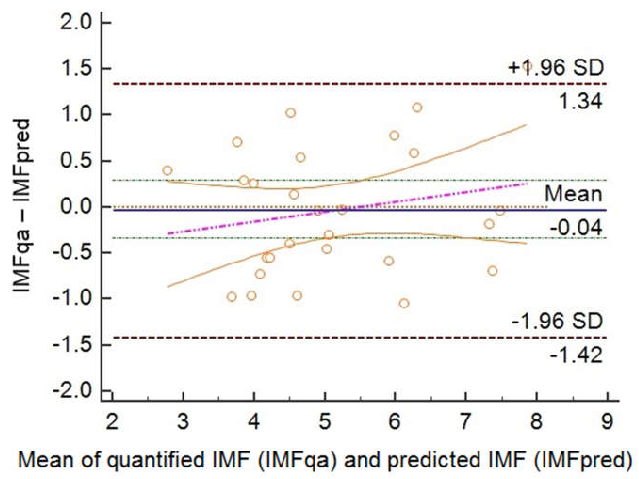 Animals 11 01117 g004 Animals 11 01117 g004