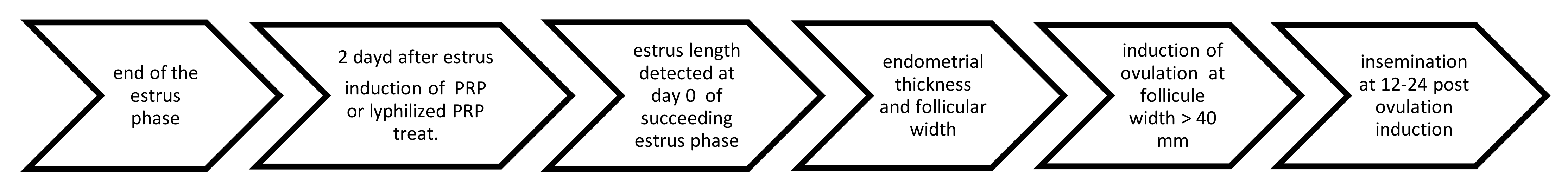 Animals 11 01123 g001