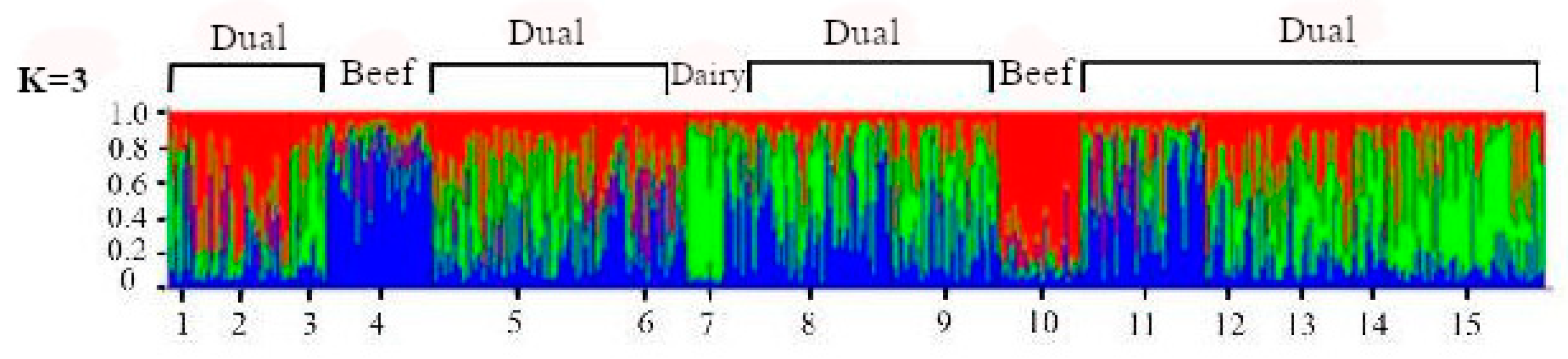 Animals 11 01125 g003