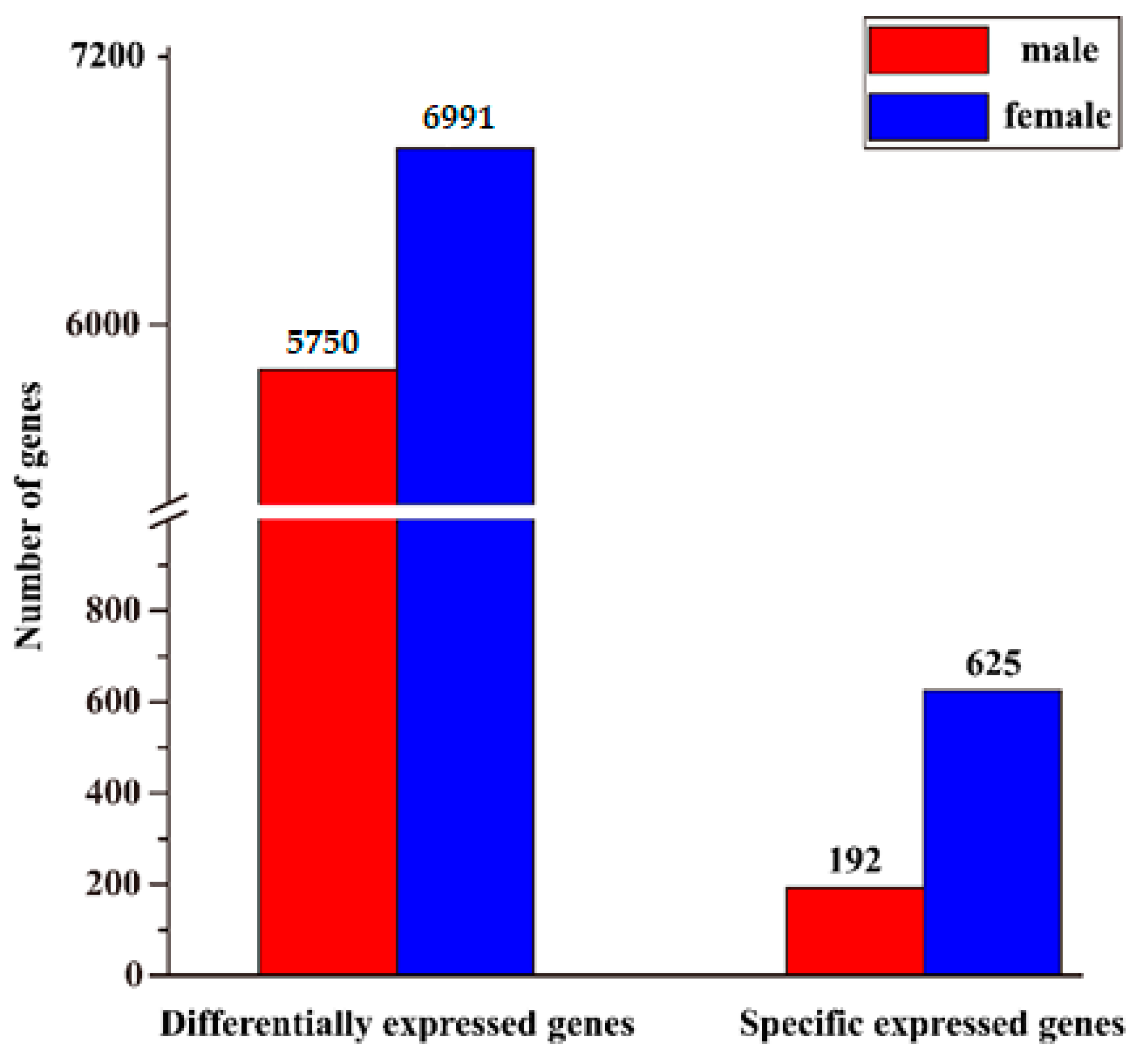 Animals 11 01131 g002 Animals 11 01131 g002