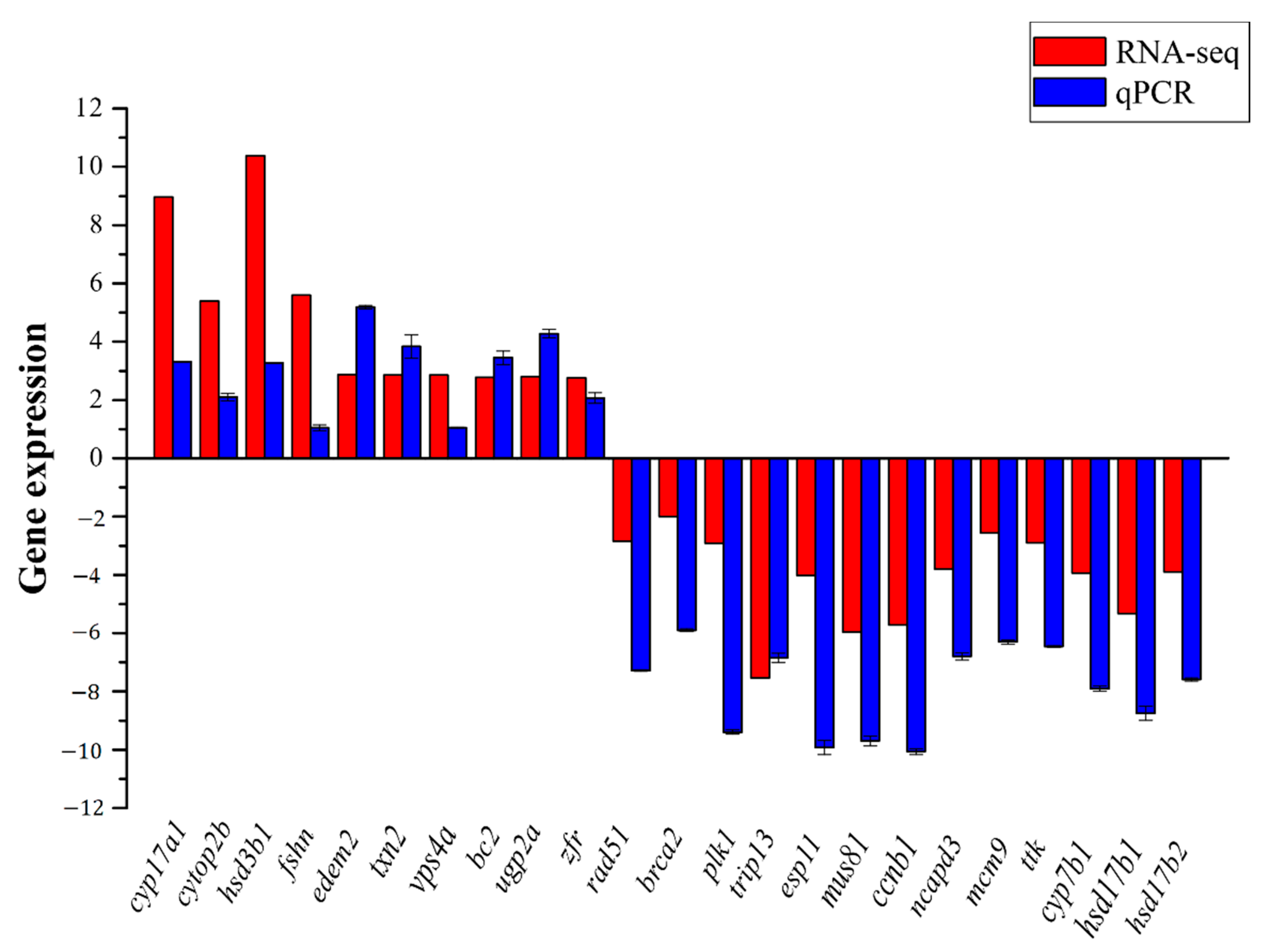Animals 11 01131 g004 Animals 11 01131 g004