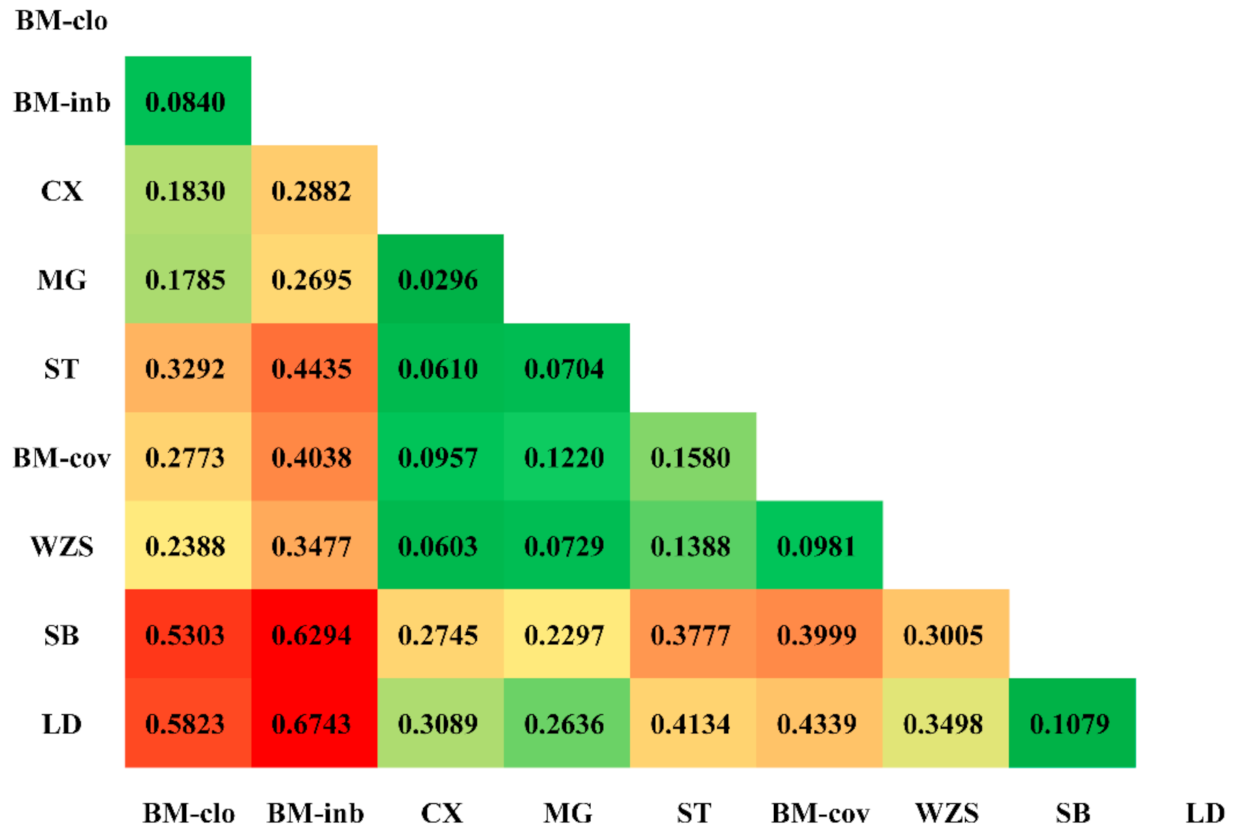 Animals 11 01136 g003