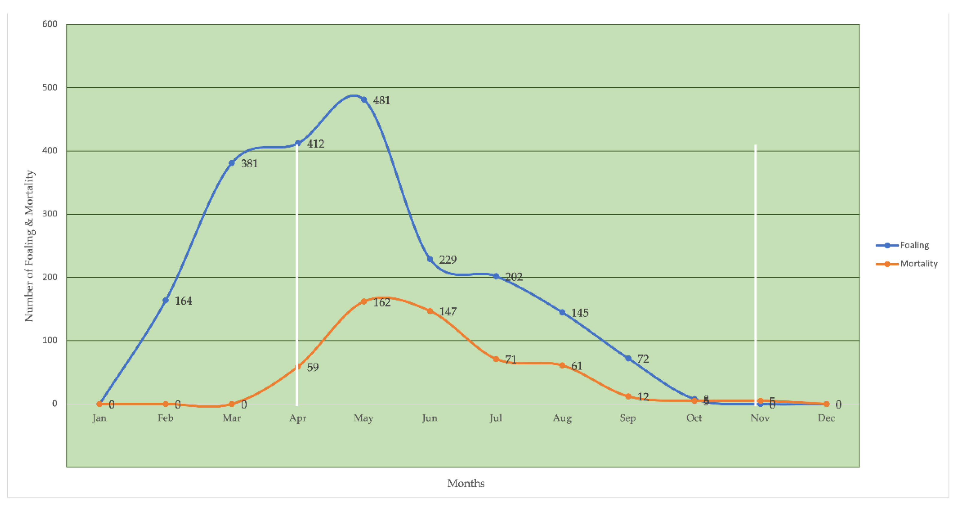 Animals 11 01141 g003 Animals 11 01141 g003