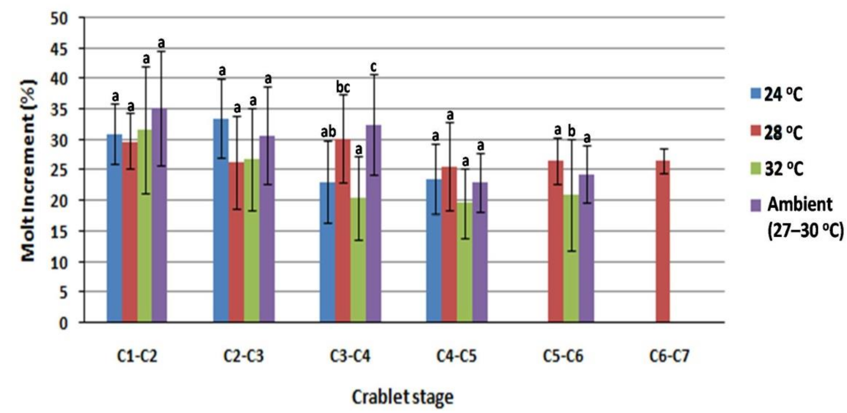 Animals 11 01146 g004 Animals 11 01146 g004