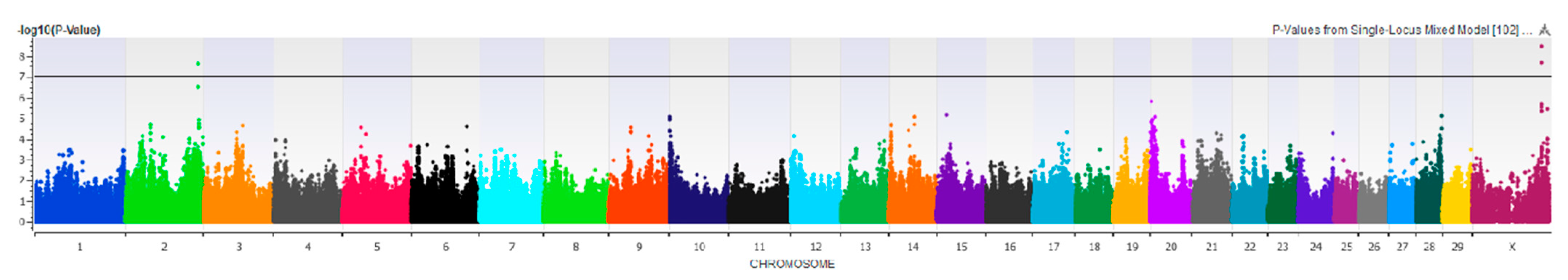 Animals 11 01147 g002 Animals 11 01147 g002