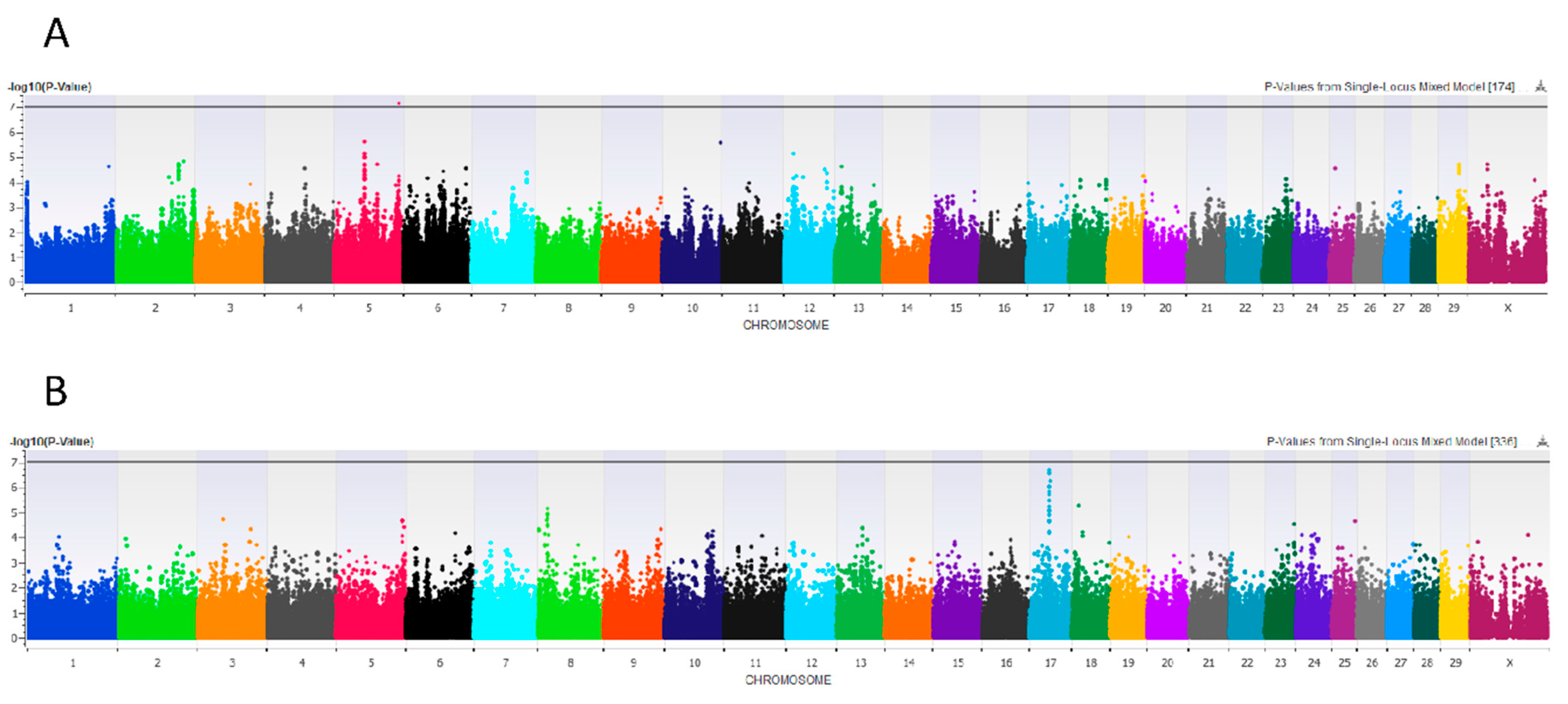 Animals 11 01147 g003 Animals 11 01147 g003