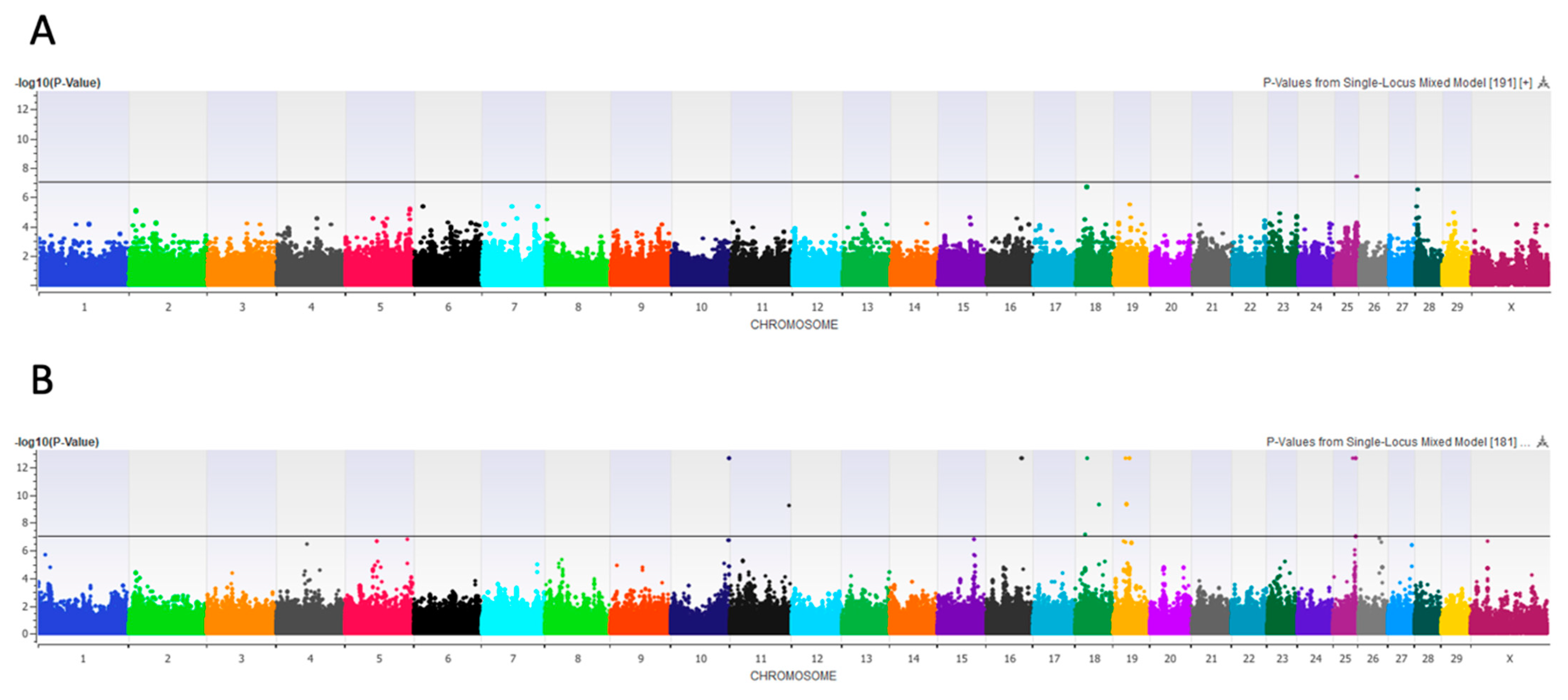 Animals 11 01147 g005 Animals 11 01147 g005