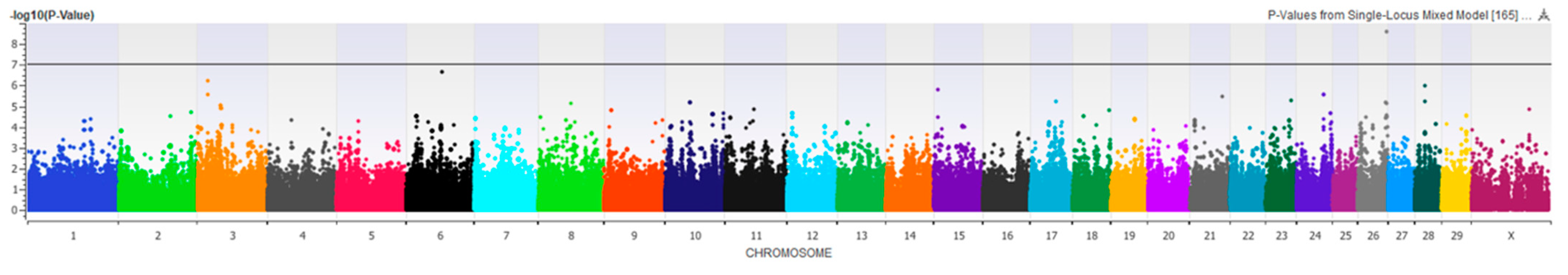 Animals 11 01147 g006 Animals 11 01147 g006