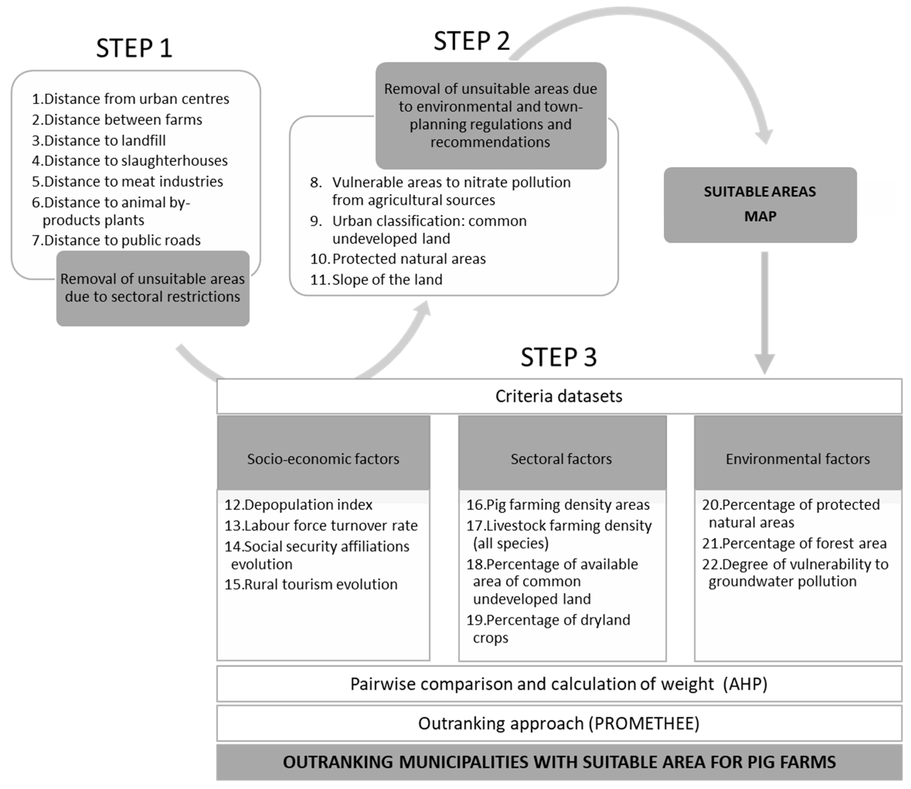 Animals 11 01151 g002