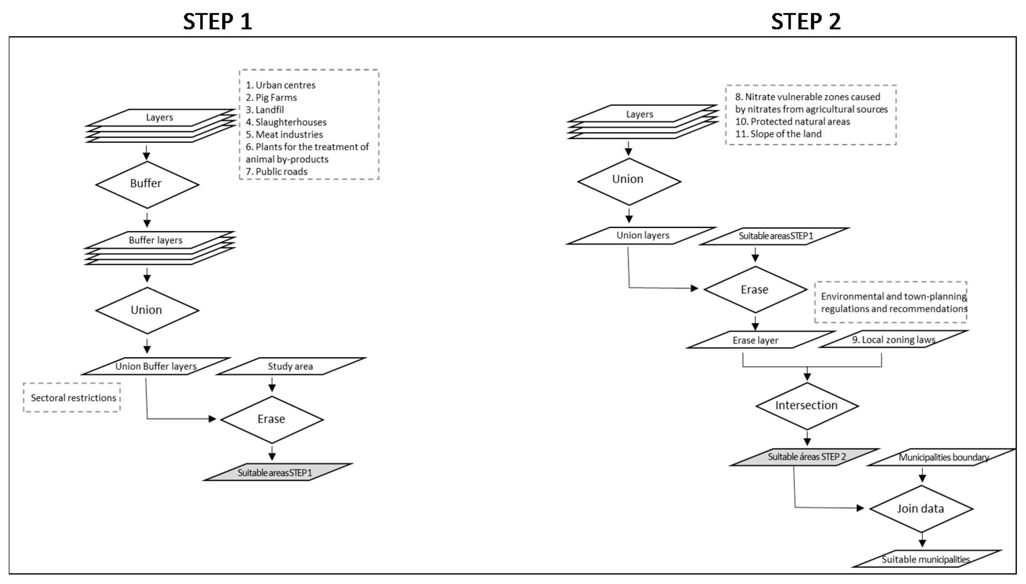 Animals 11 01151 g003