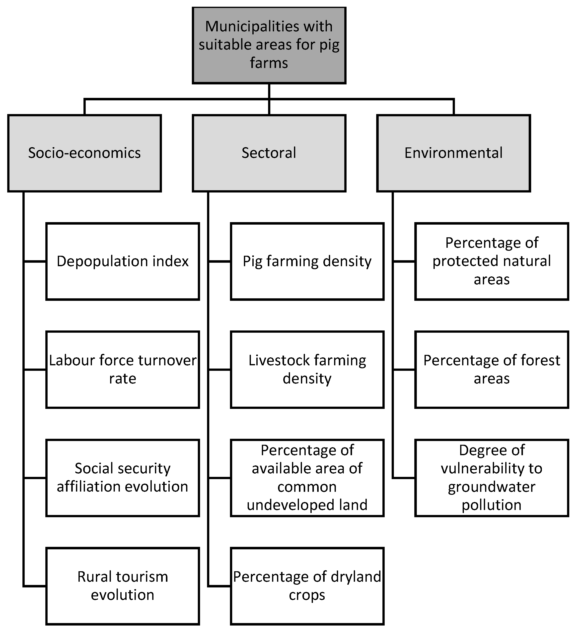 Animals 11 01151 g006