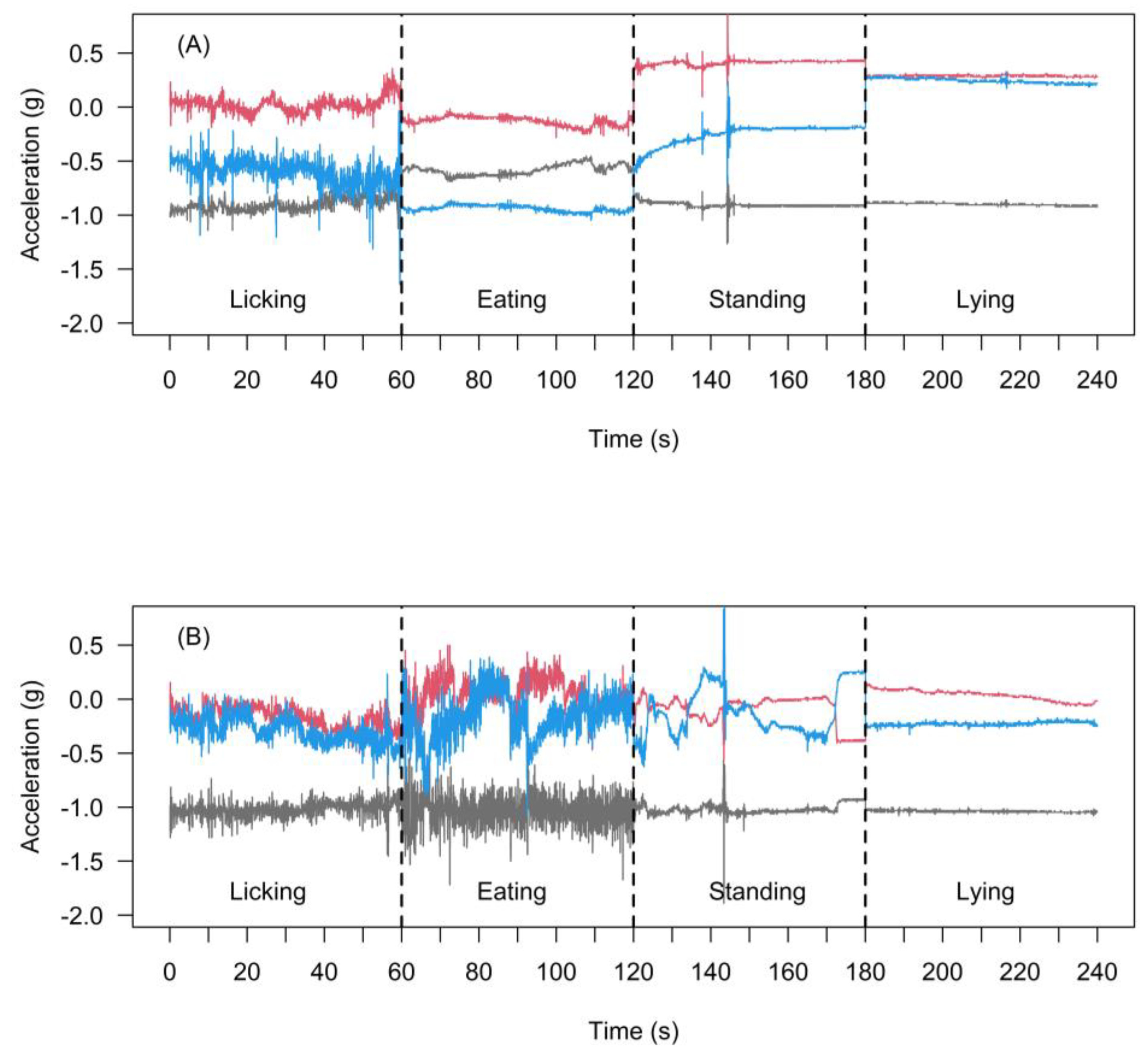 Animals 11 01153 g003