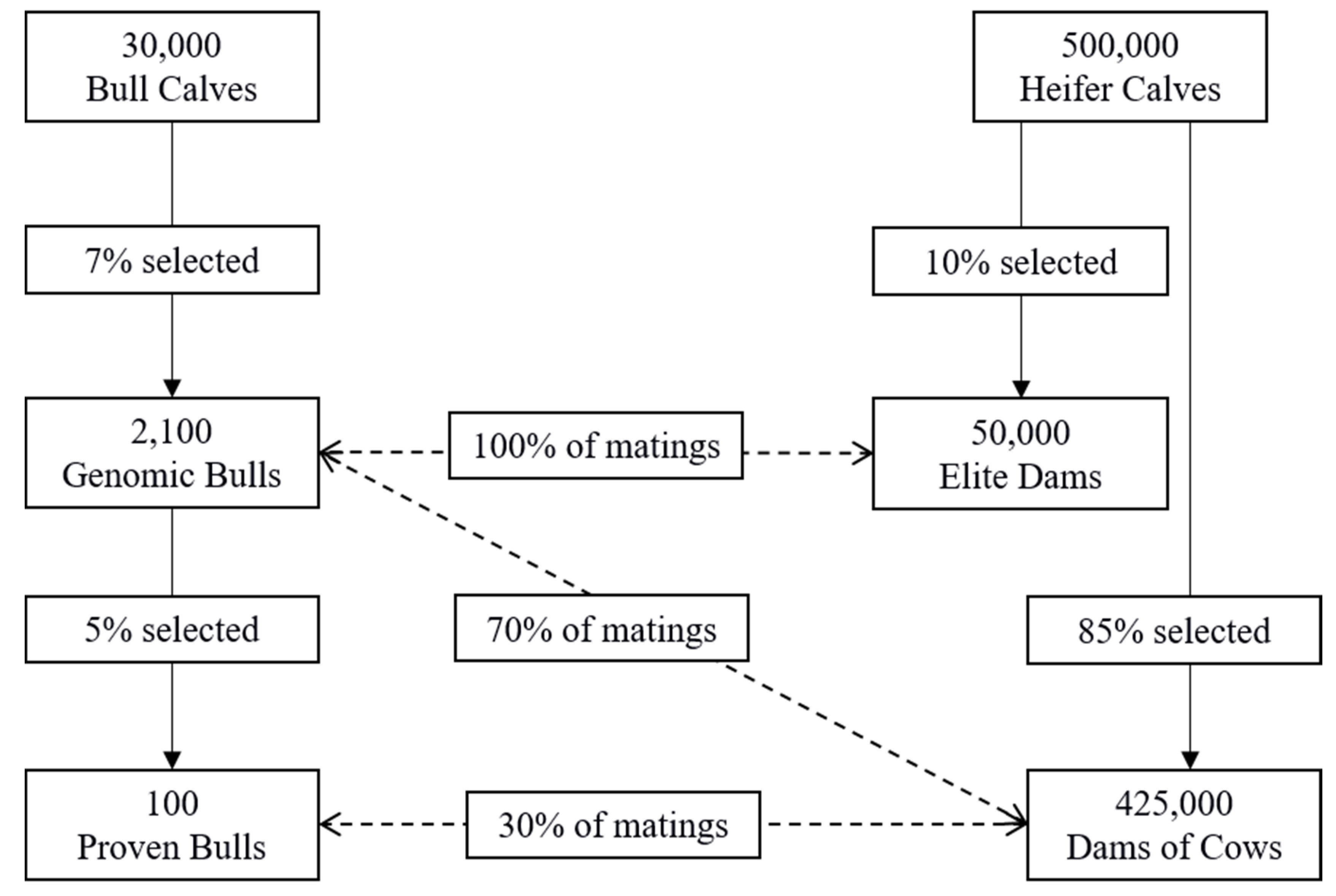 Animals 11 01157 g001 Animals 11 01157 g001