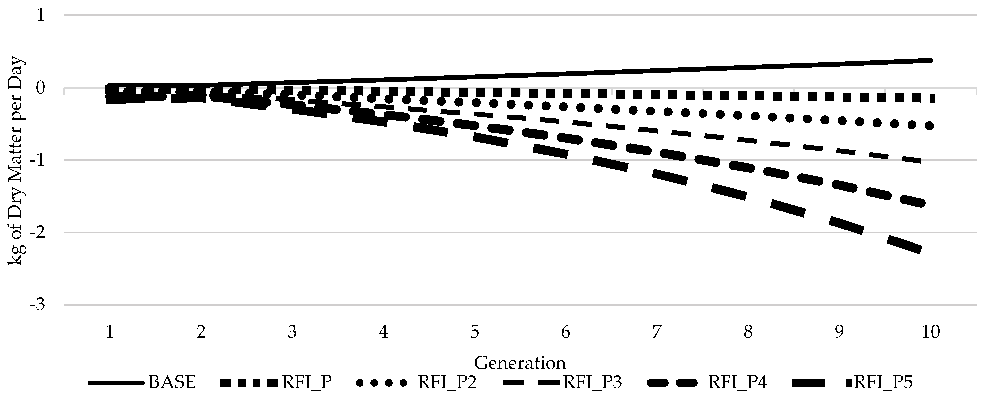 Animals 11 01157 g002 Animals 11 01157 g002