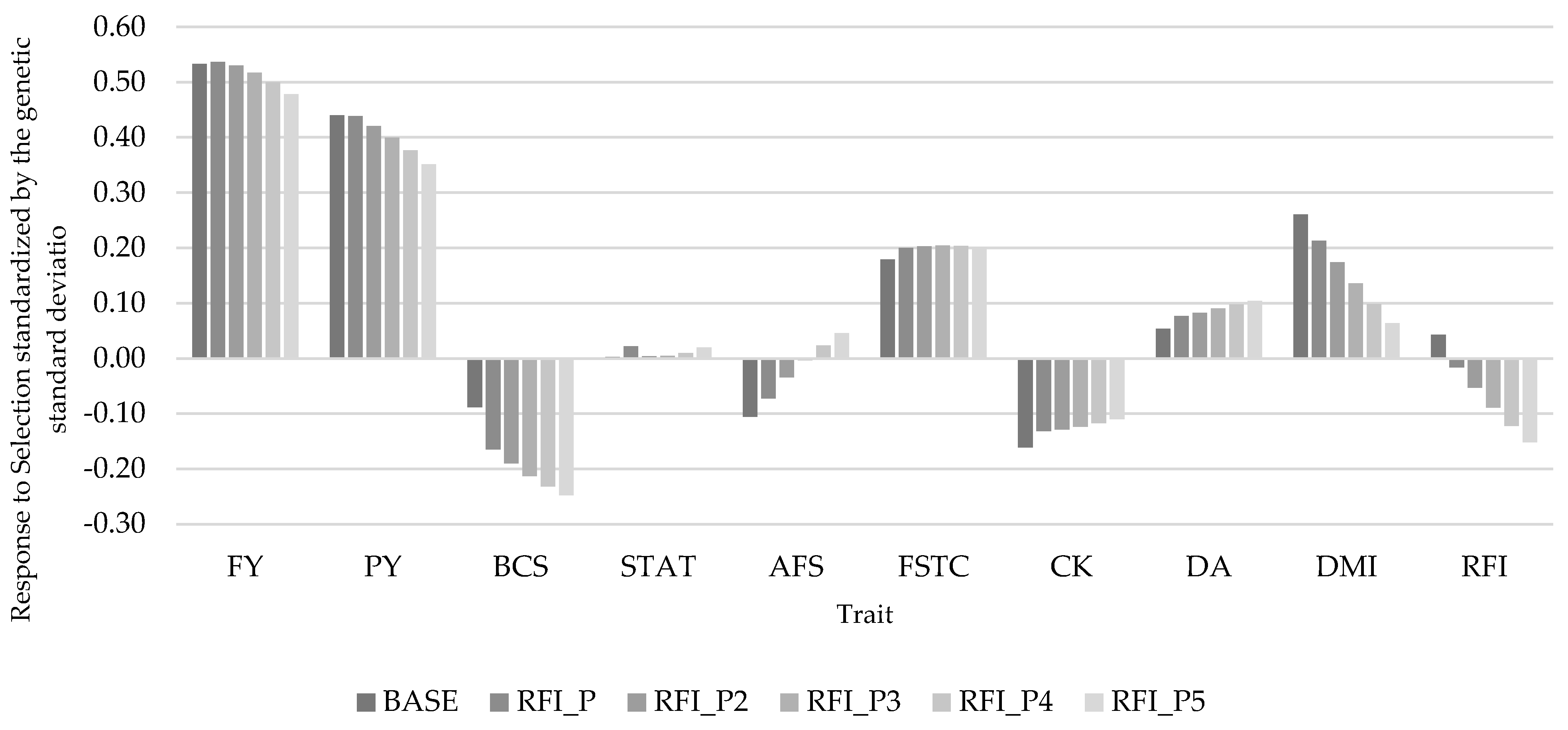 Animals 11 01157 g003 Animals 11 01157 g003