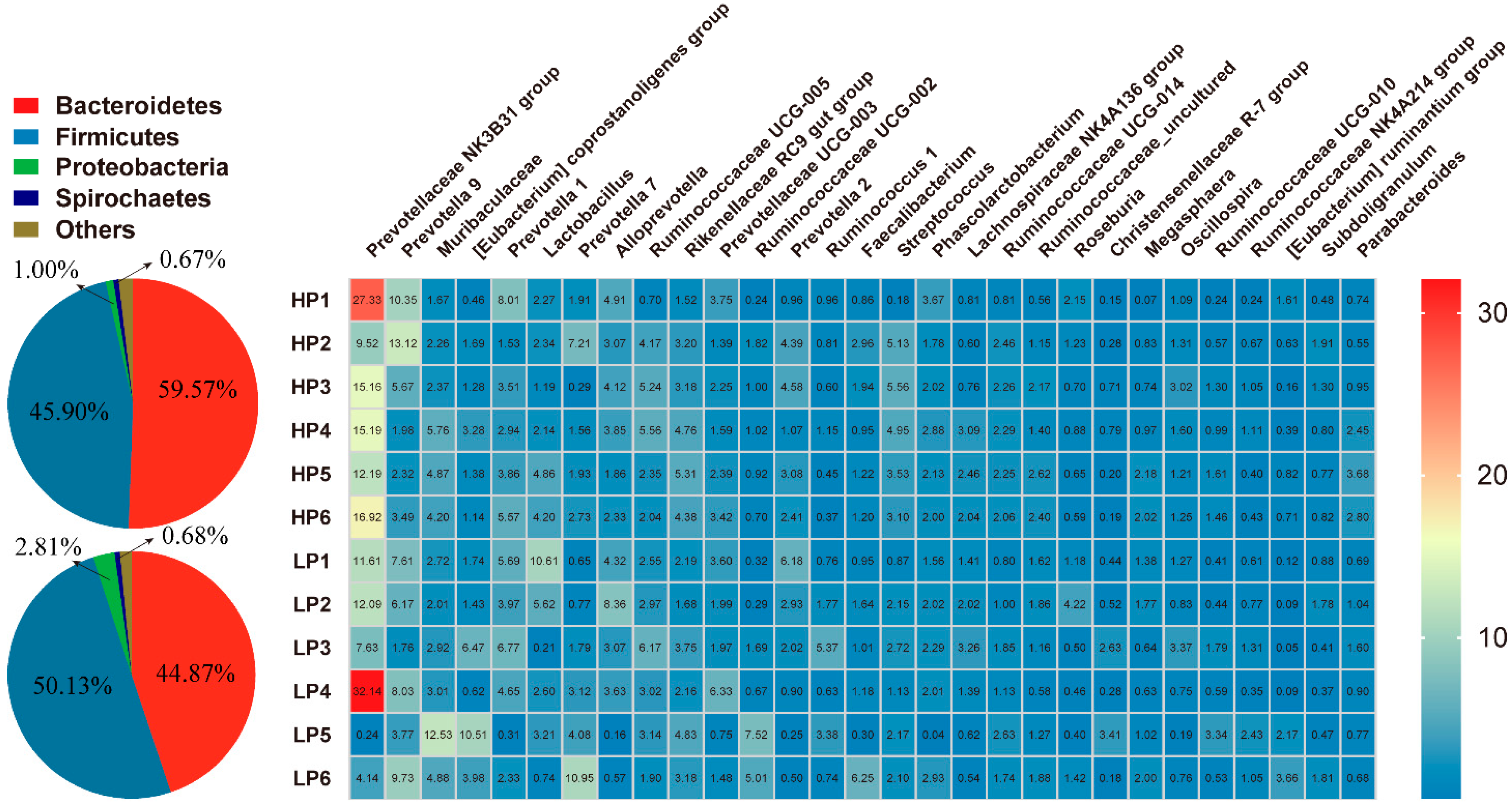 Animals 11 01166 g002 Animals 11 01166 g002
