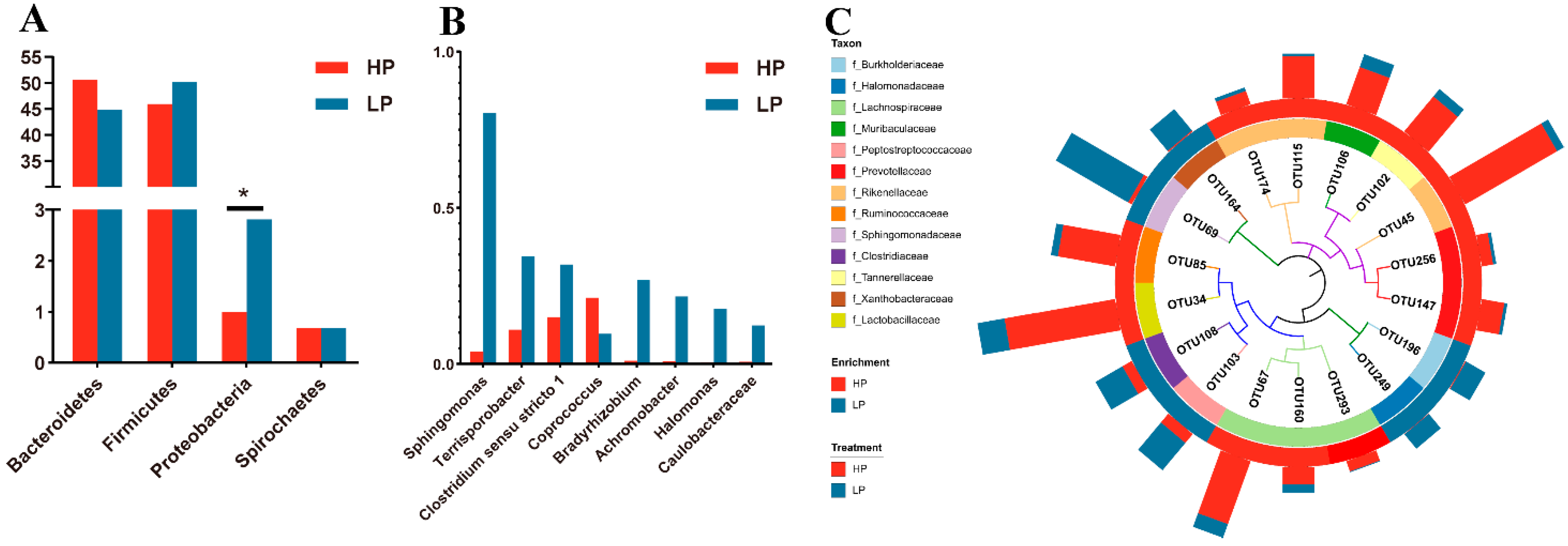 Animals 11 01166 g003 Animals 11 01166 g003